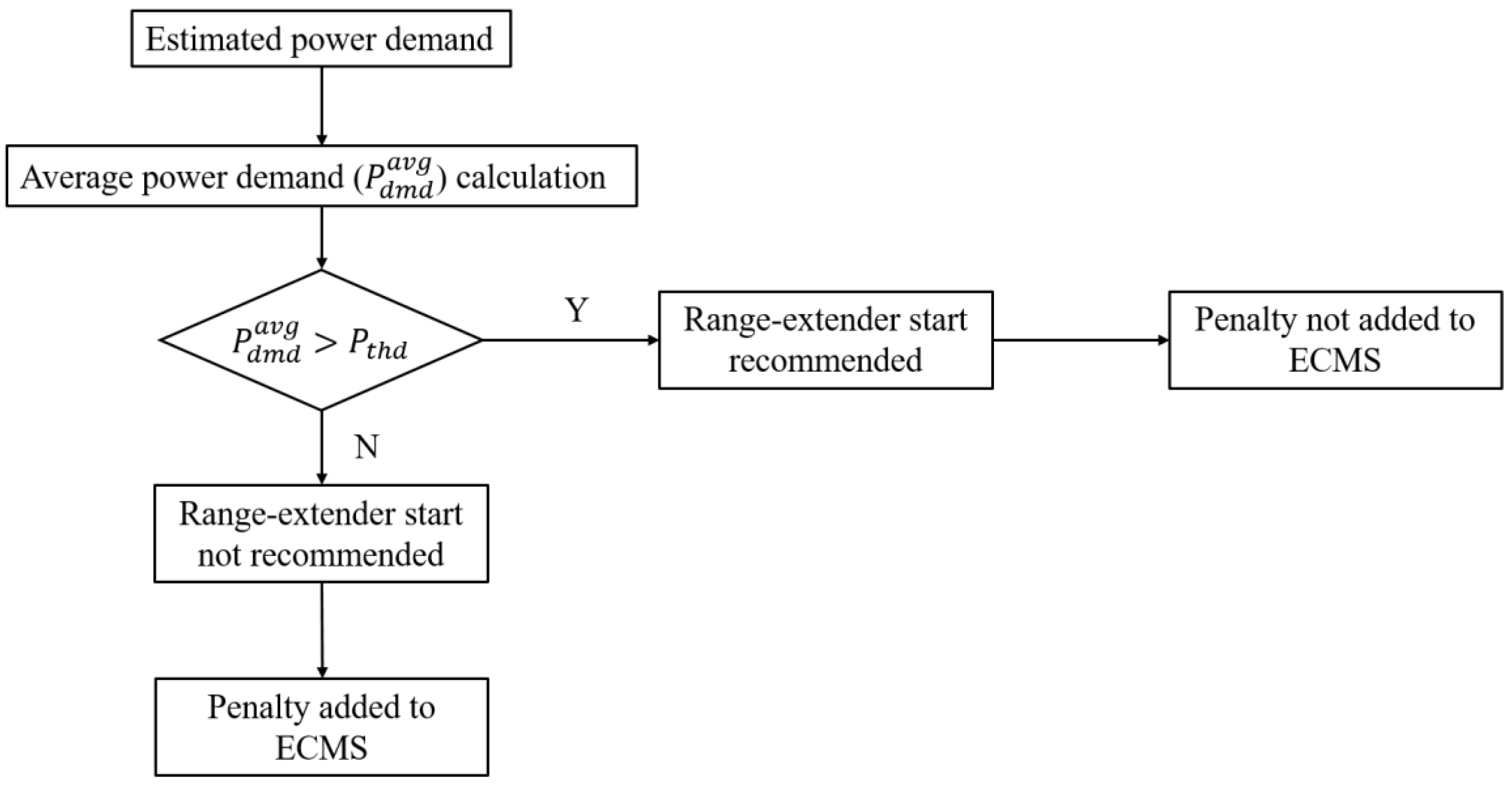 Energies 15 07774 g021