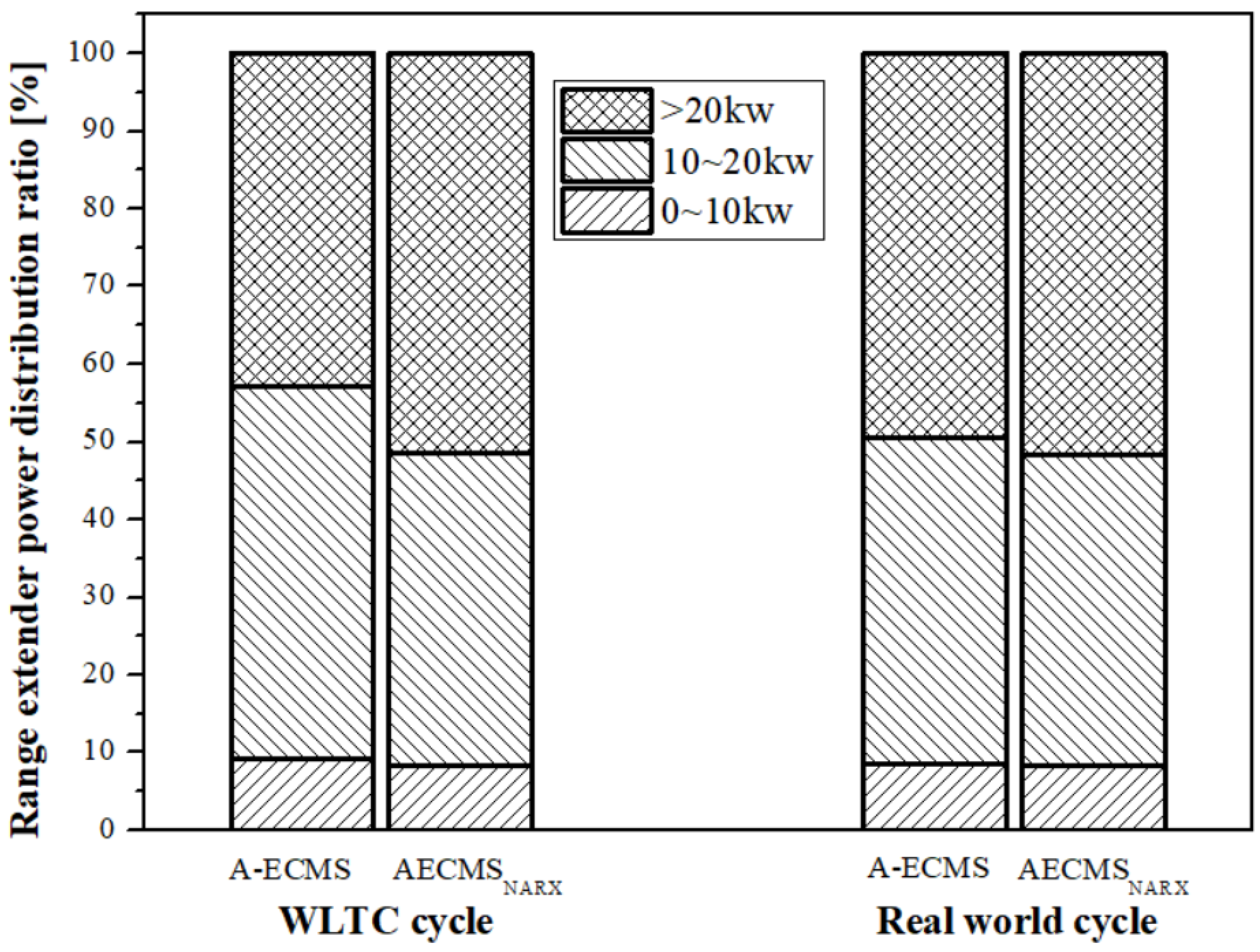 Energies 15 07774 g022