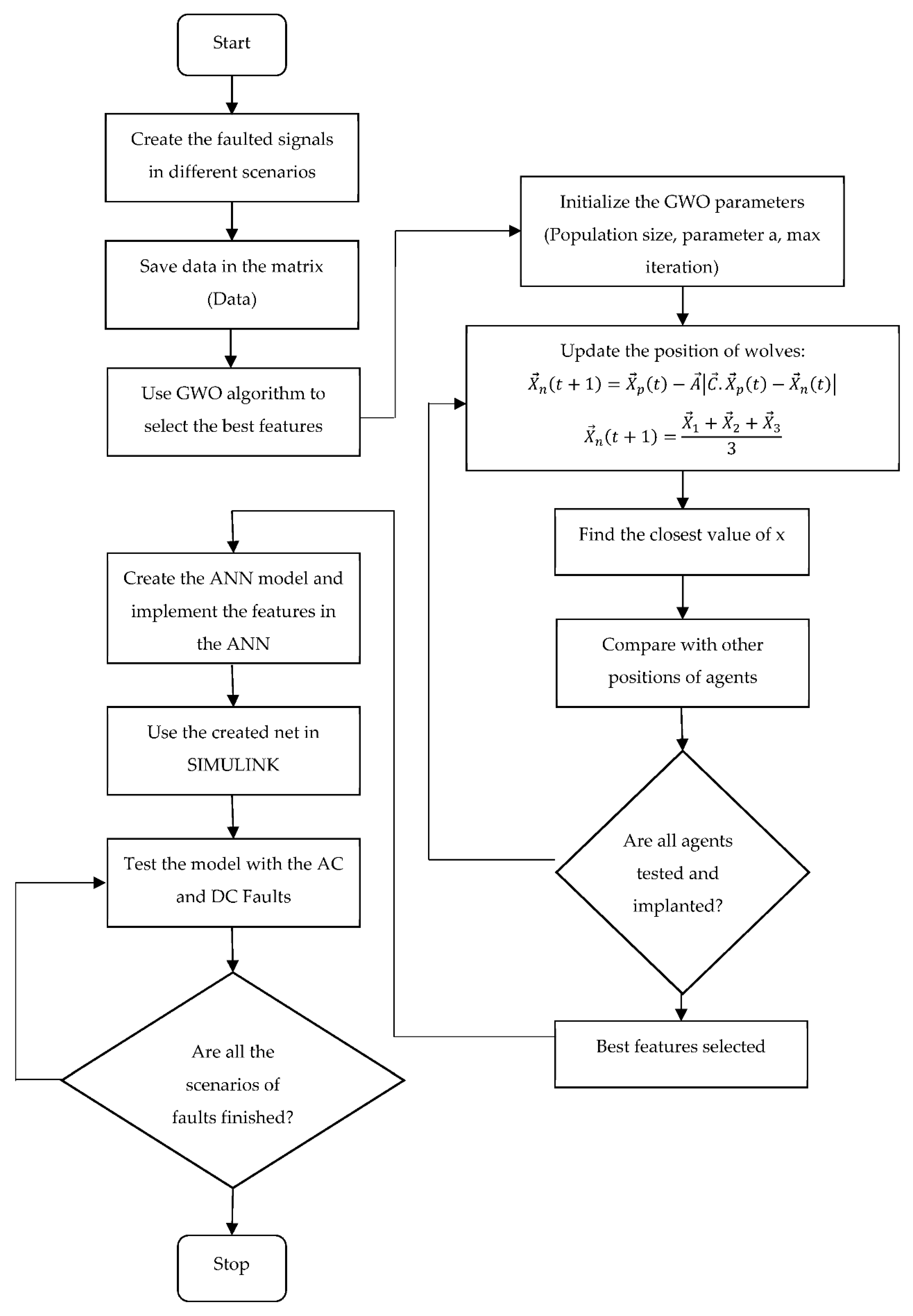 Energies Free FullText Fault Detection in HVDC System with Gray