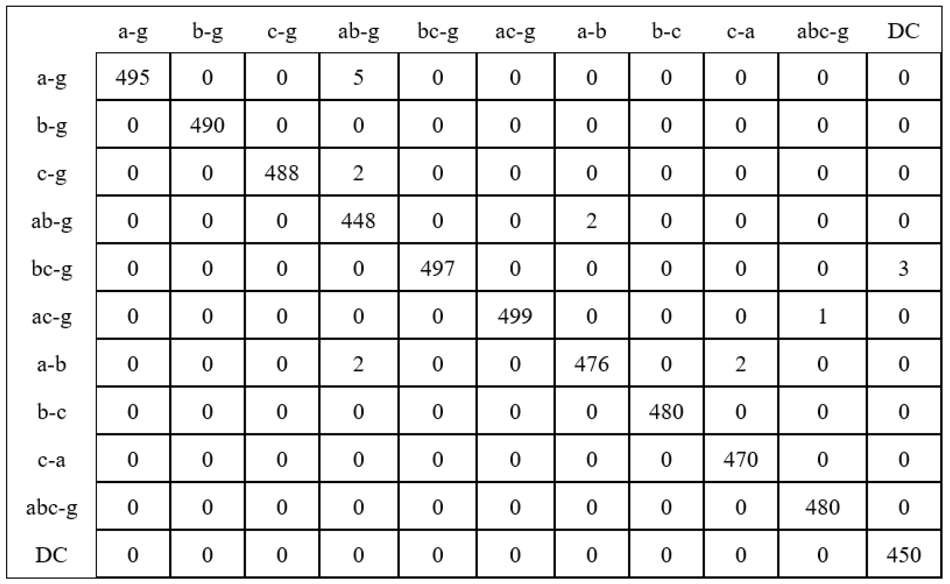 Energies 15 07775 g006