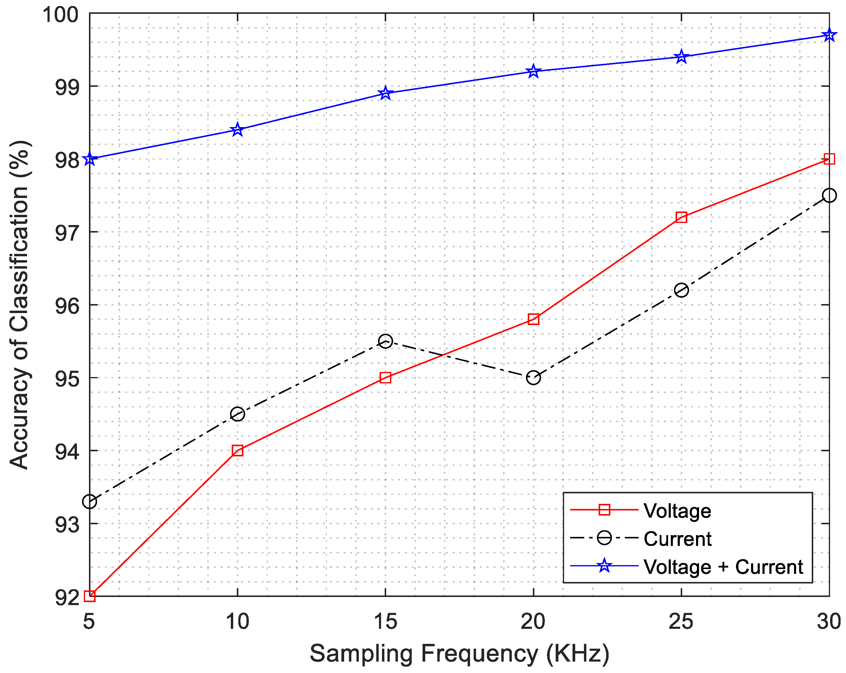 Energies 15 07775 g008