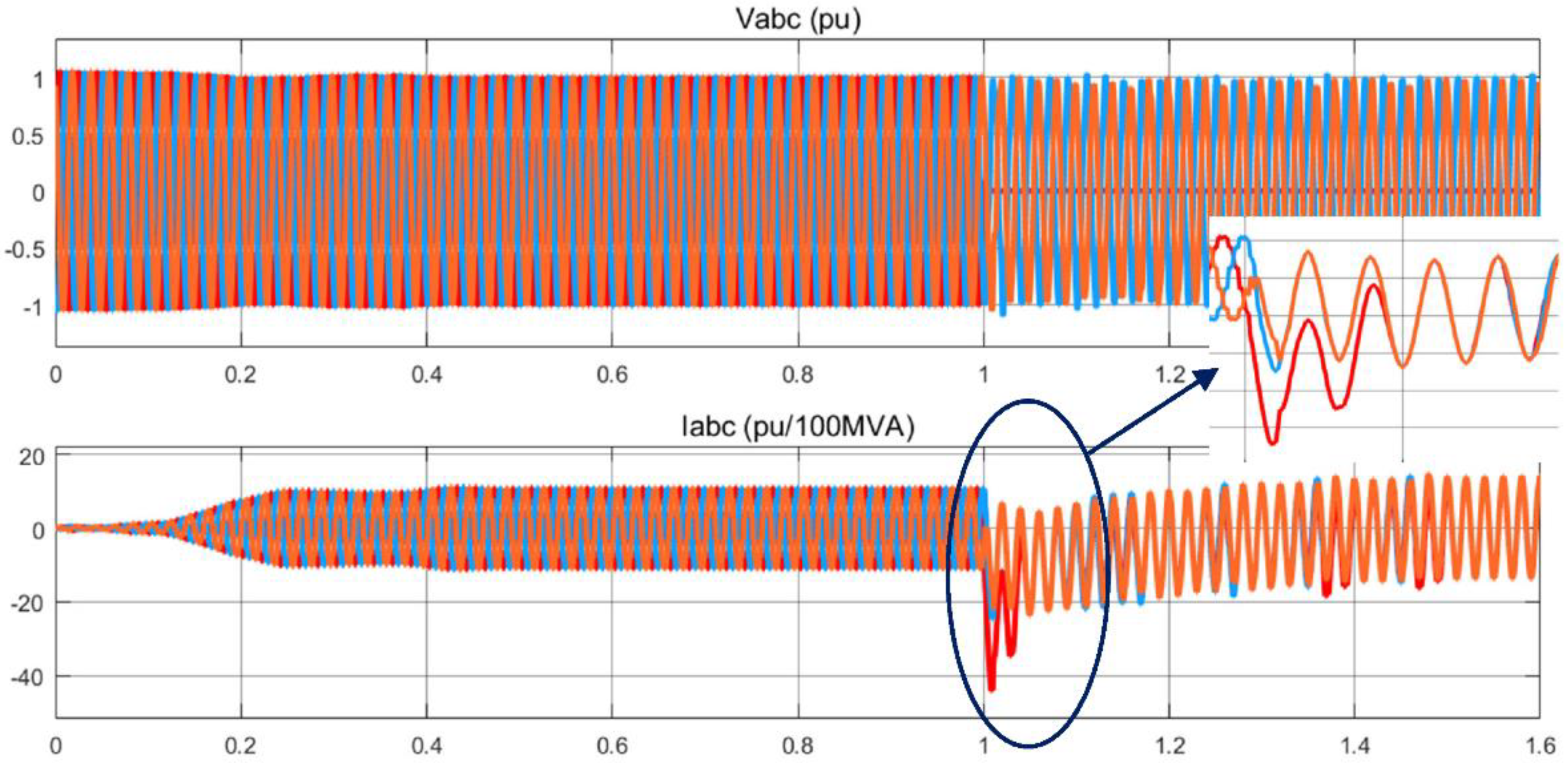 Energies 15 07775 g013