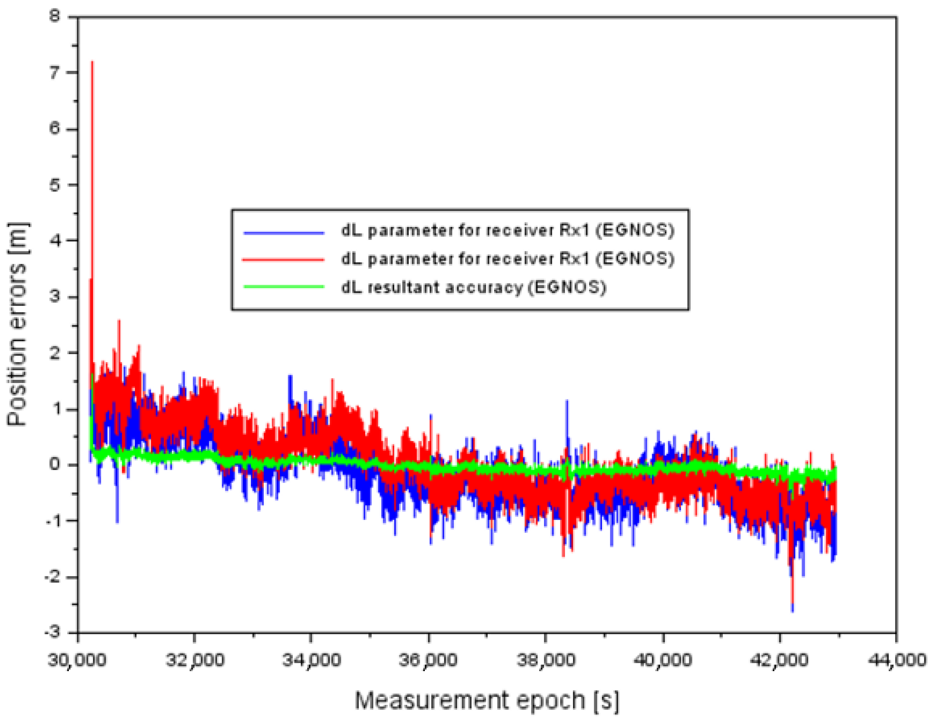 Energies 15 07776 g015