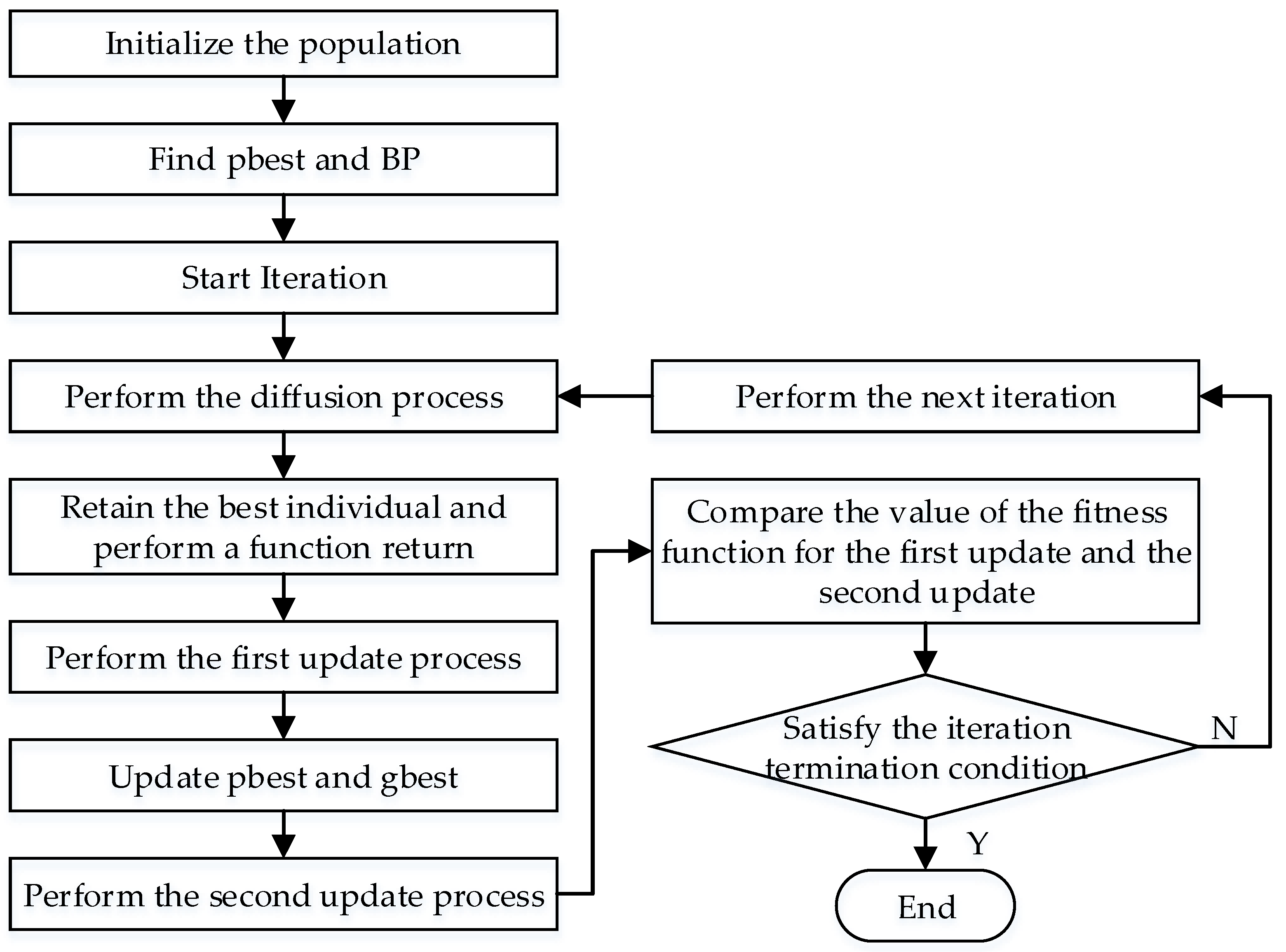 Energies 15 07779 g001 Energies 15 07779 g001