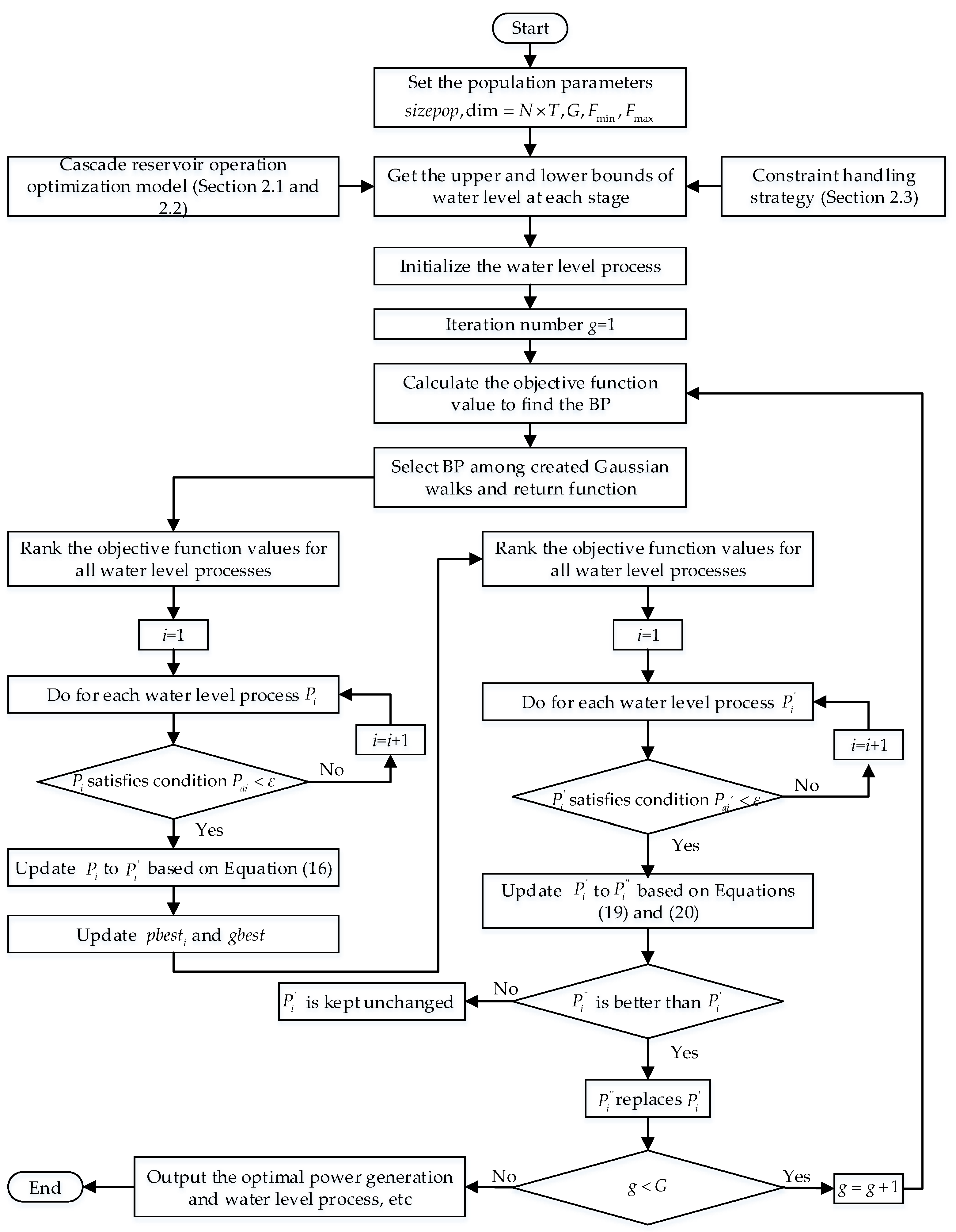Energies 15 07779 g002 Energies 15 07779 g002