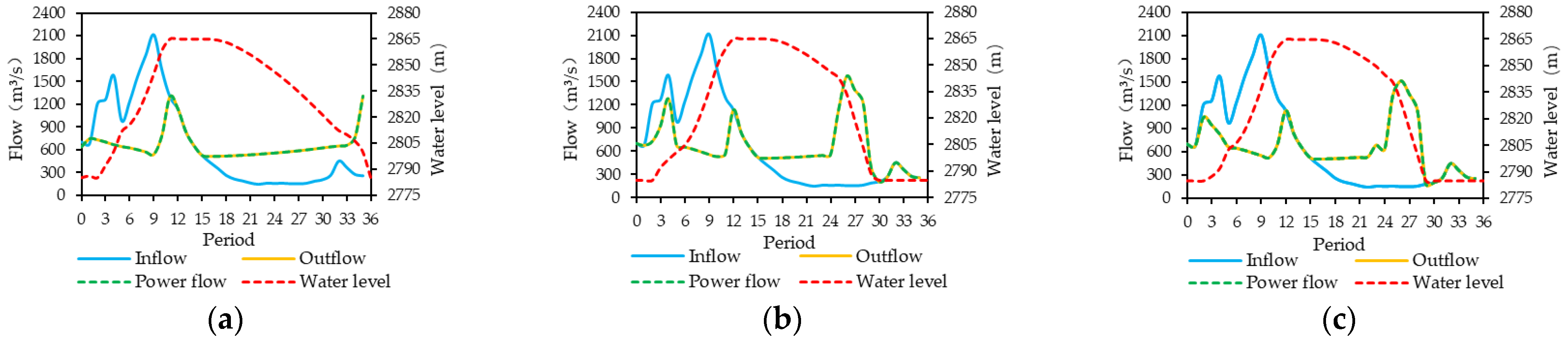 Energies 15 07779 g005 Energies 15 07779 g005