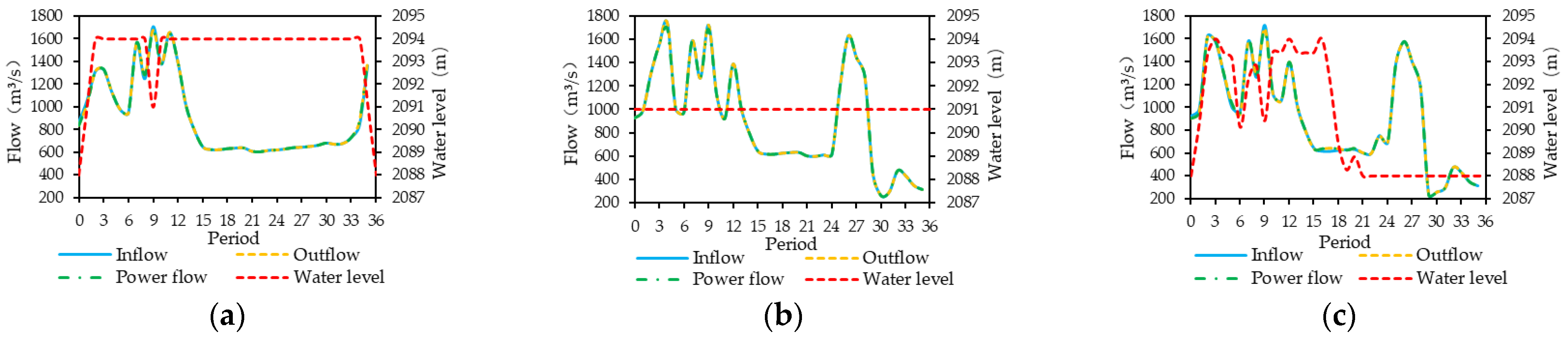 Energies 15 07779 g006 Energies 15 07779 g006