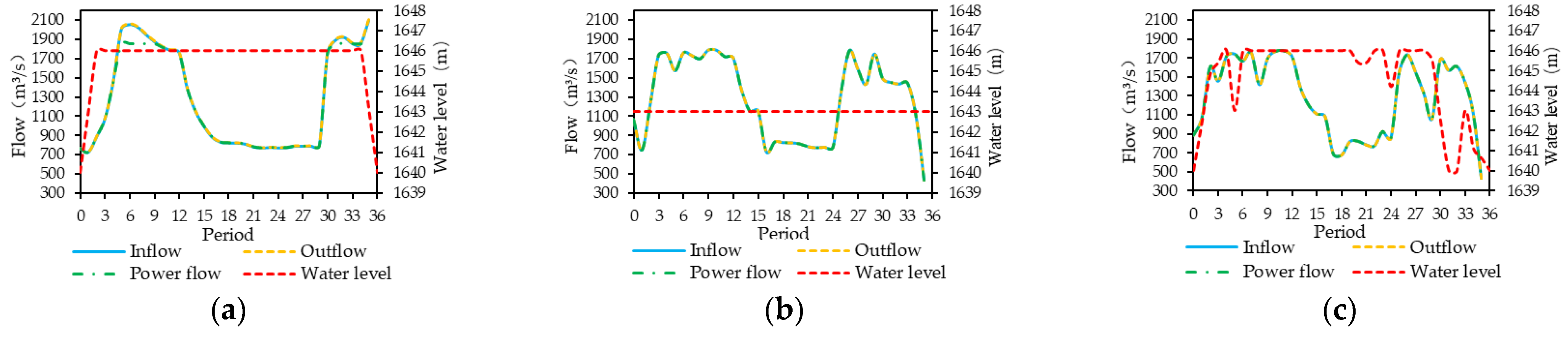 Energies 15 07779 g008 Energies 15 07779 g008