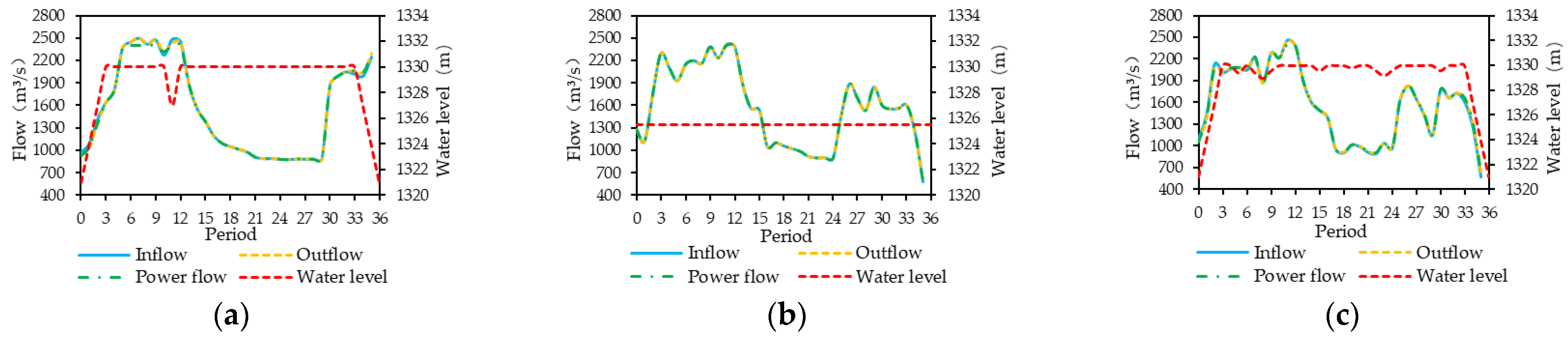 Energies 15 07779 g009 Energies 15 07779 g009