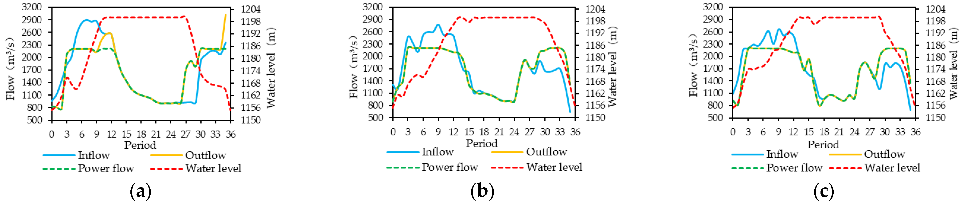 Energies 15 07779 g010 Energies 15 07779 g010