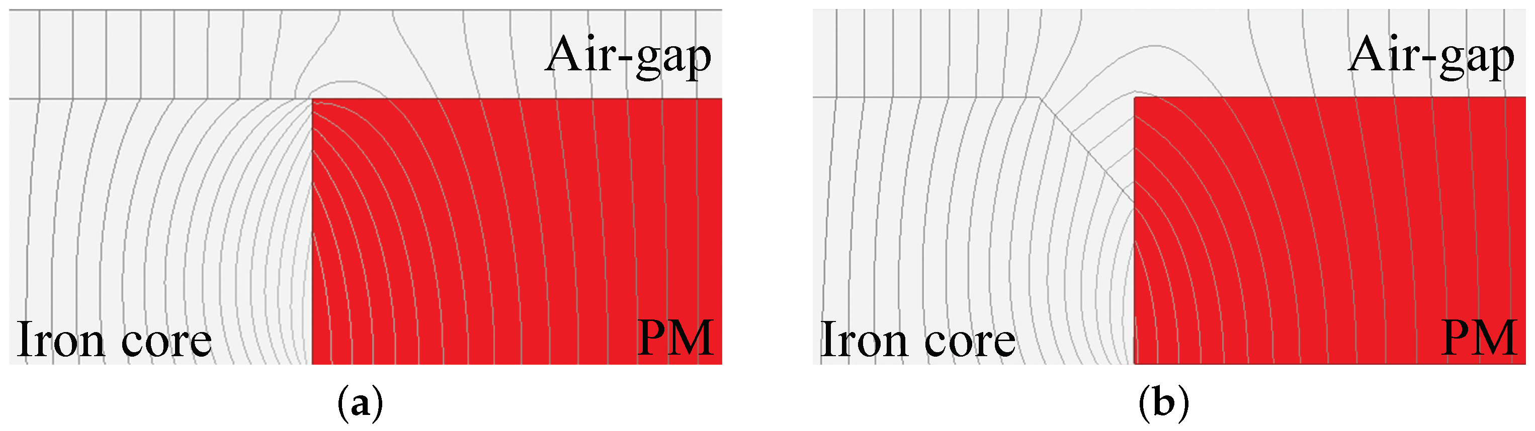 Energies 15 07780 g003 Energies 15 07780 g003
