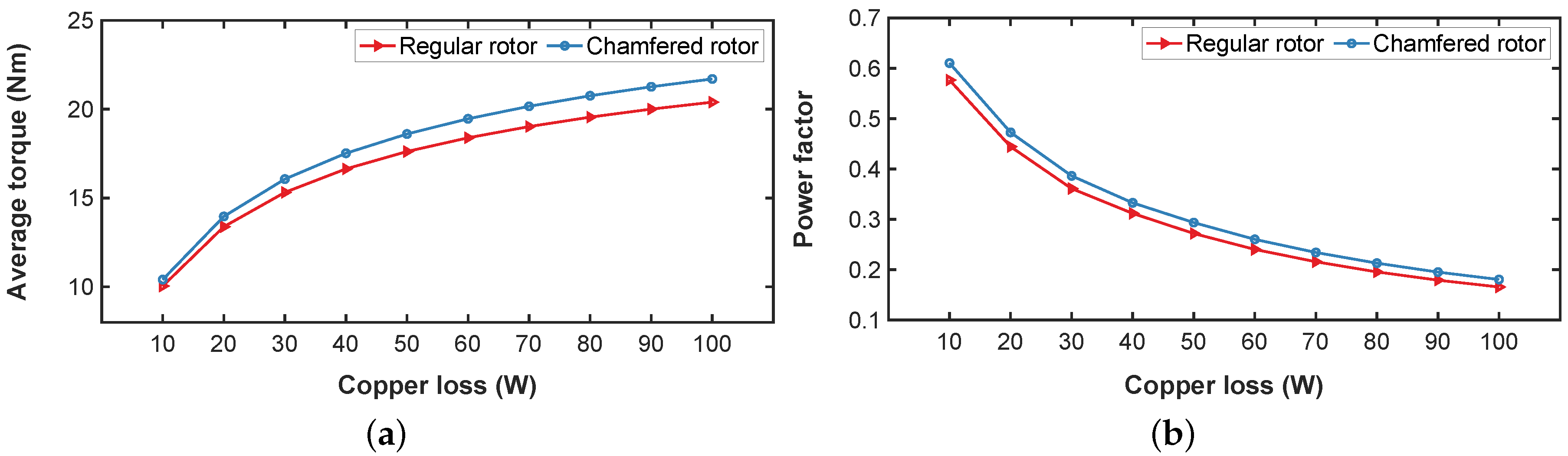 Energies 15 07780 g009 Energies 15 07780 g009