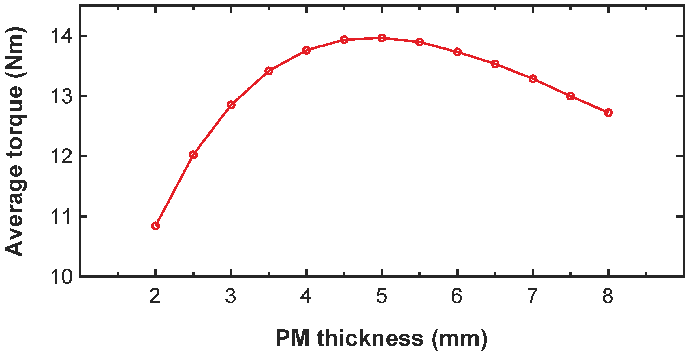 Energies 15 07780 g012 Energies 15 07780 g012
