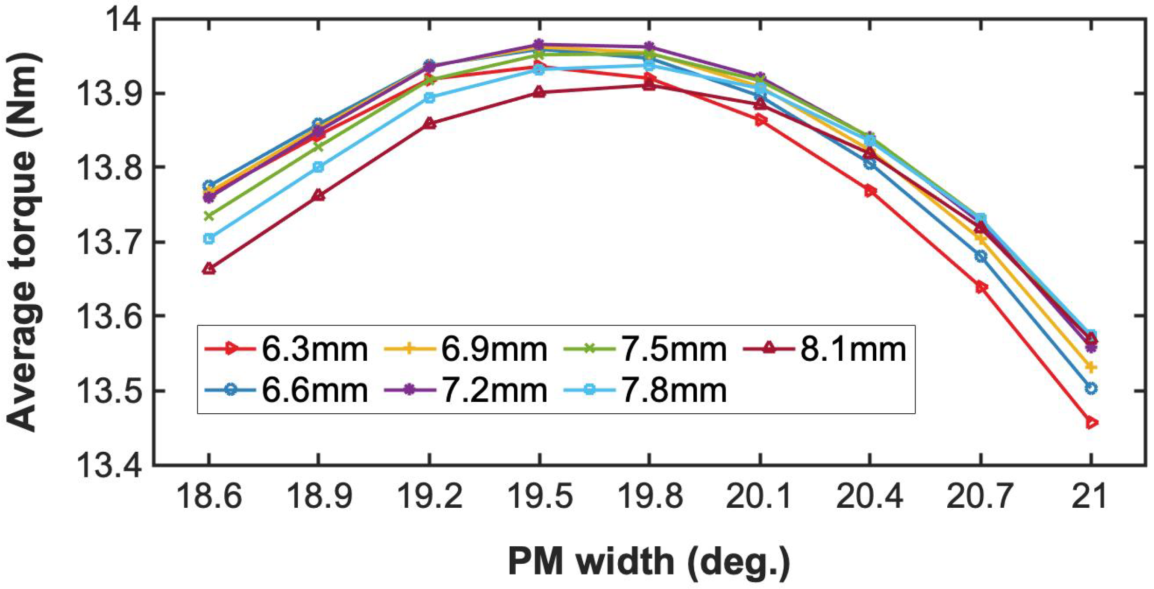 Energies 15 07780 g013 Energies 15 07780 g013