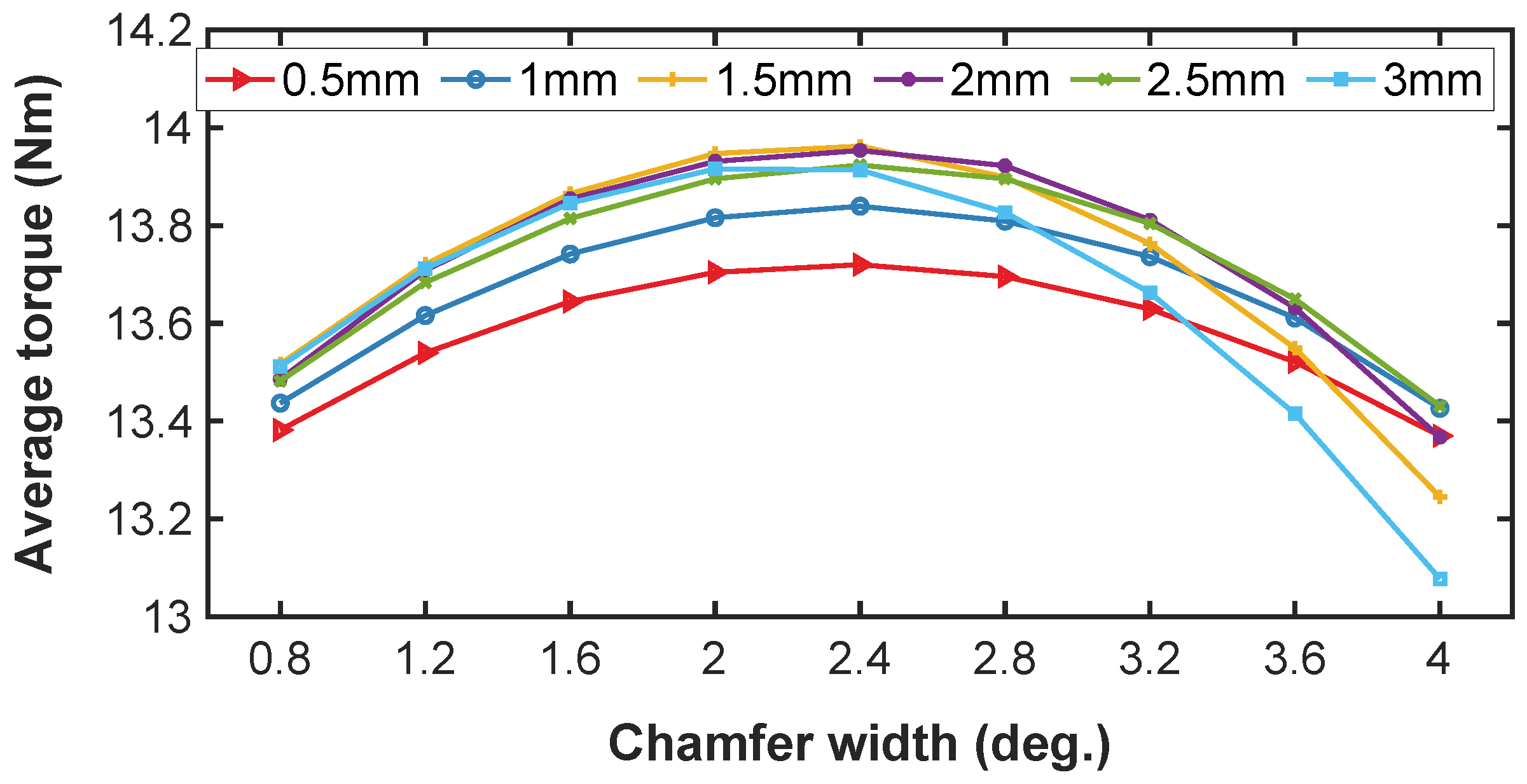 Energies 15 07780 g015 Energies 15 07780 g015