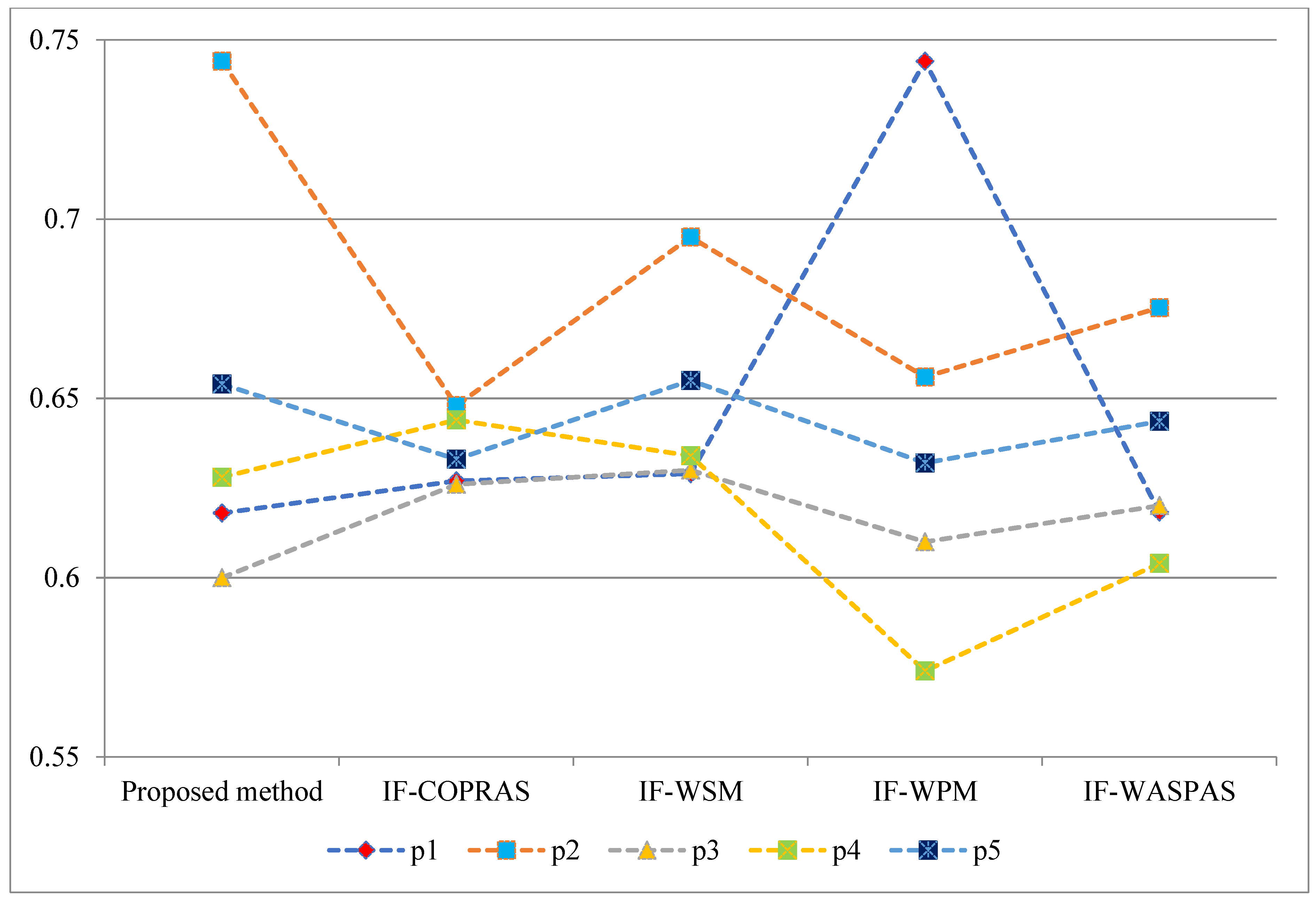 Energies 15 07782 g003 Energies 15 07782 g003