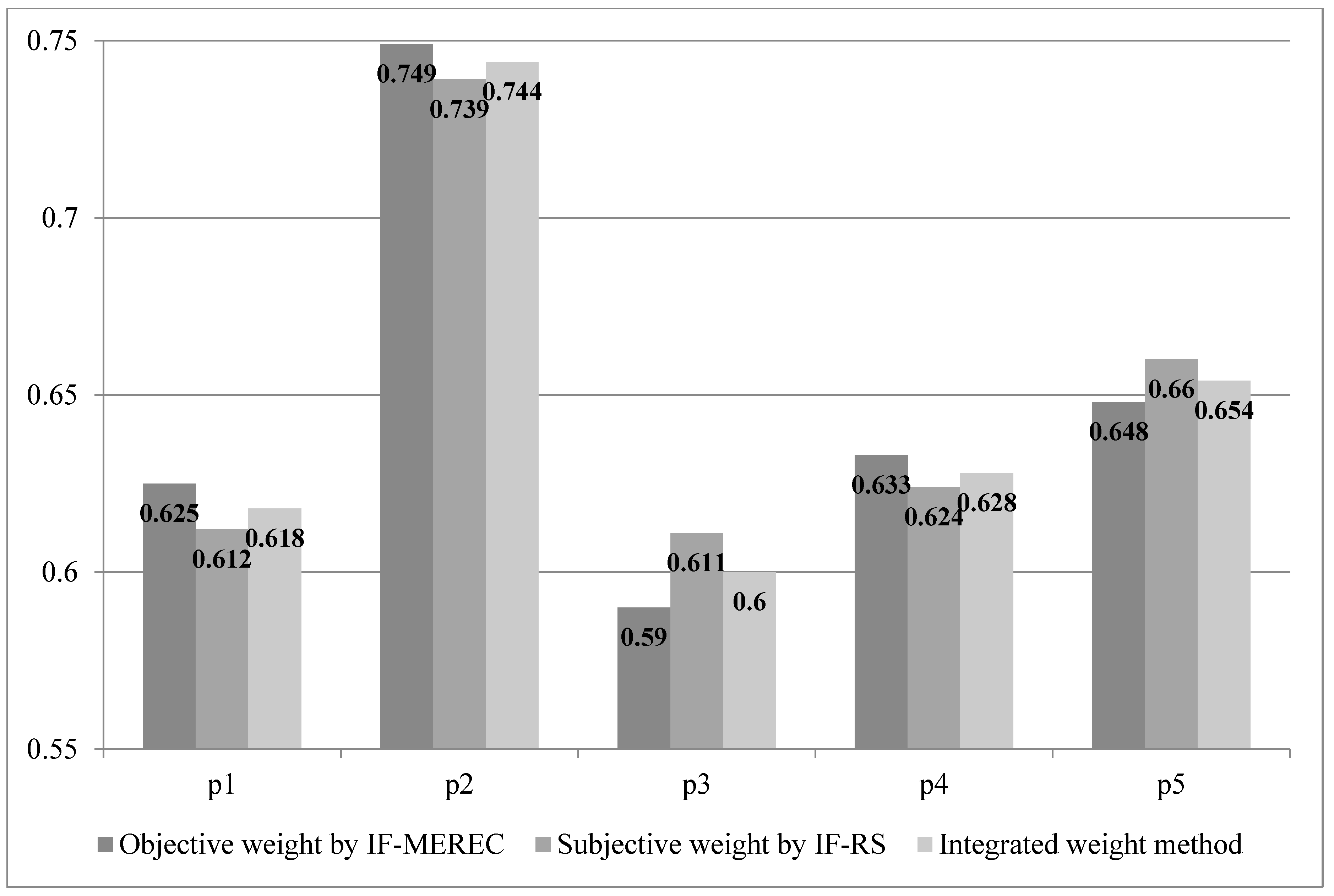 Energies 15 07782 g004 Energies 15 07782 g004