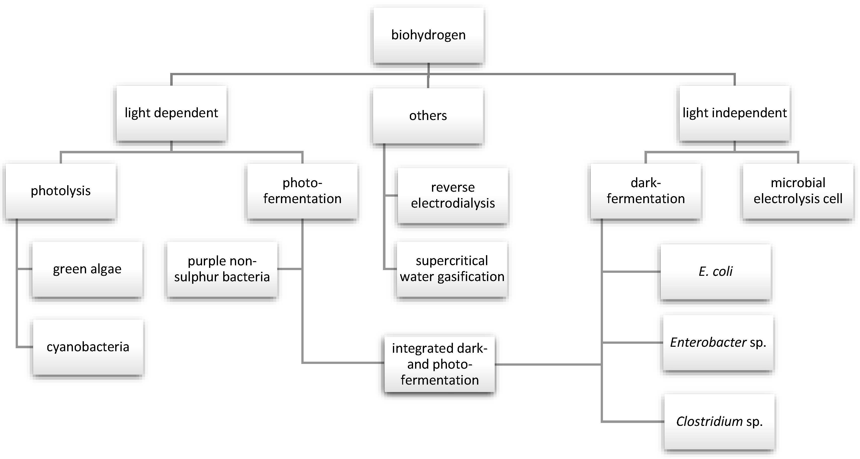 Energies 15 07783 g002