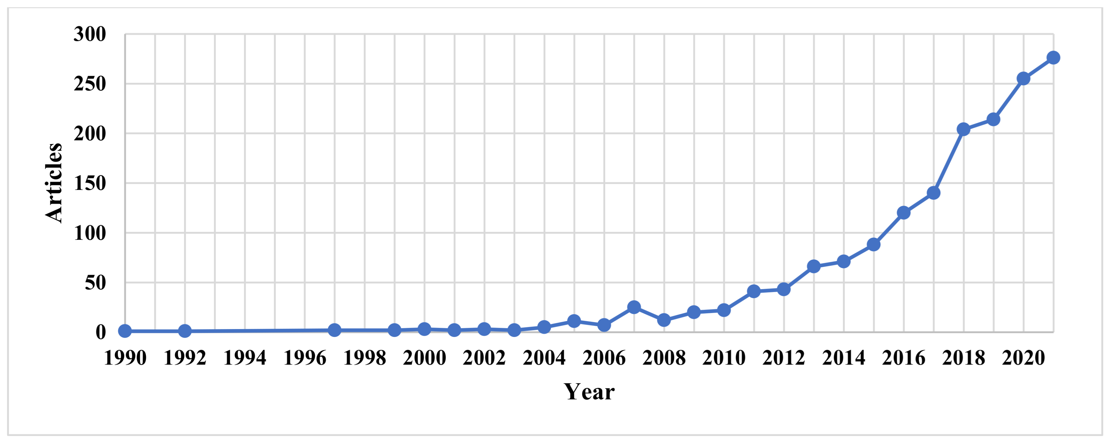 Energies 15 07784 g001 Energies 15 07784 g001
