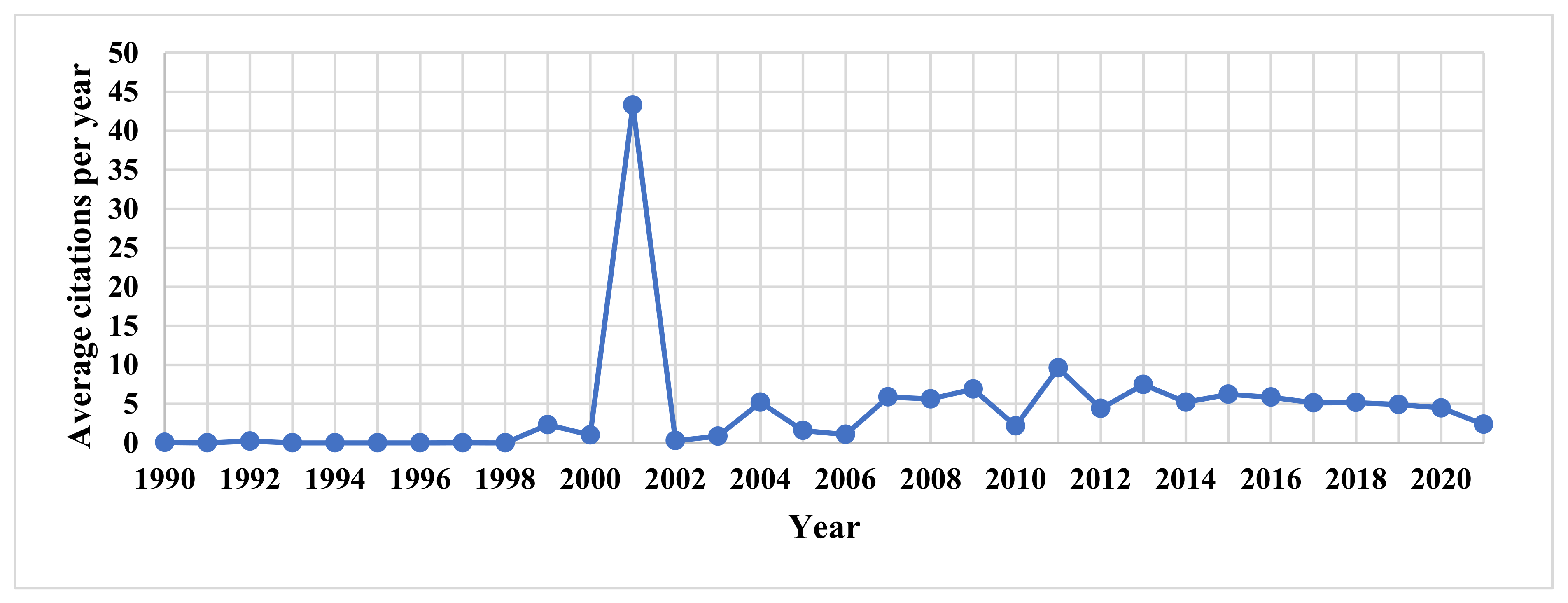 Energies 15 07784 g002 Energies 15 07784 g002