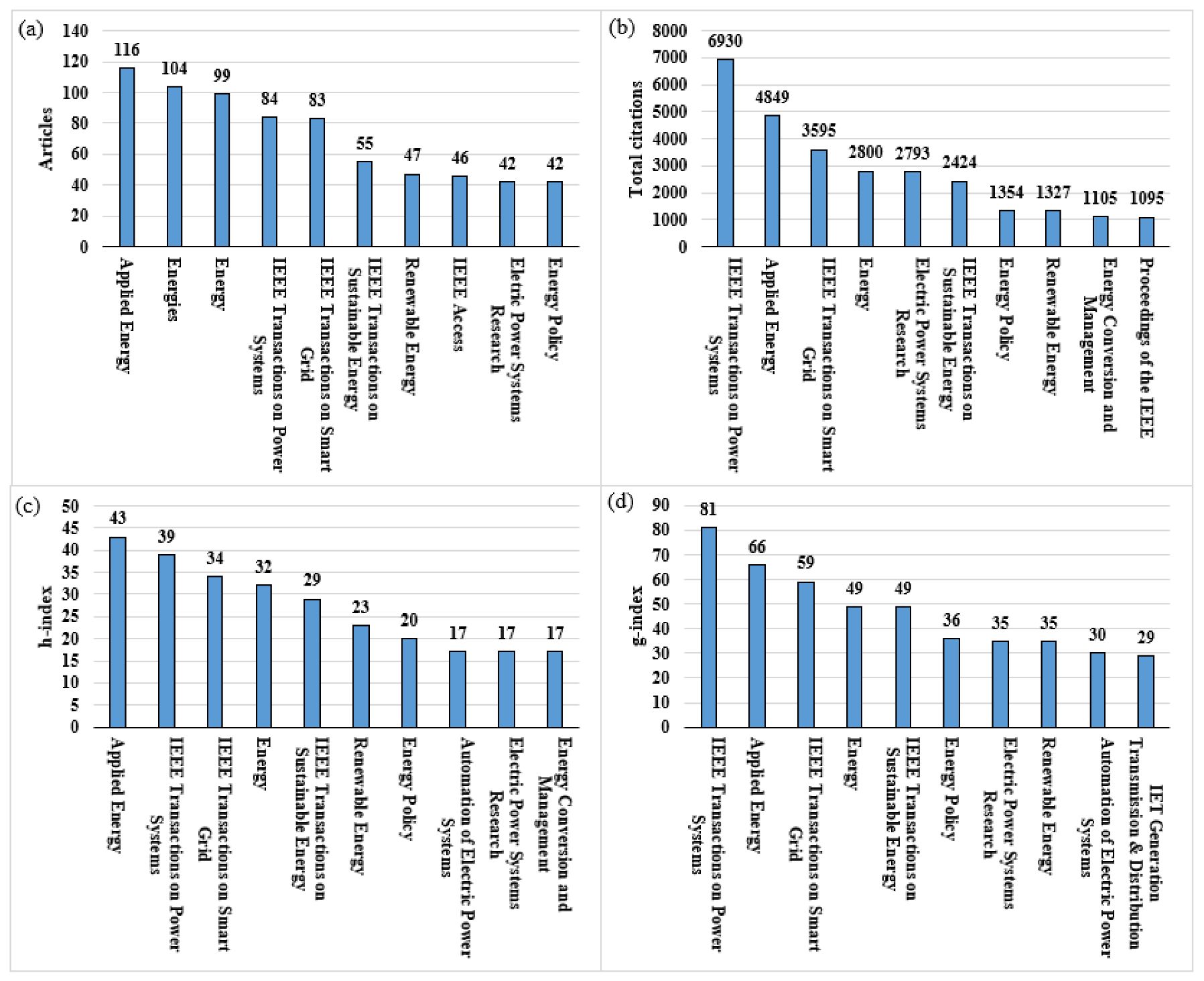 Energies 15 07784 g003 Energies 15 07784 g003