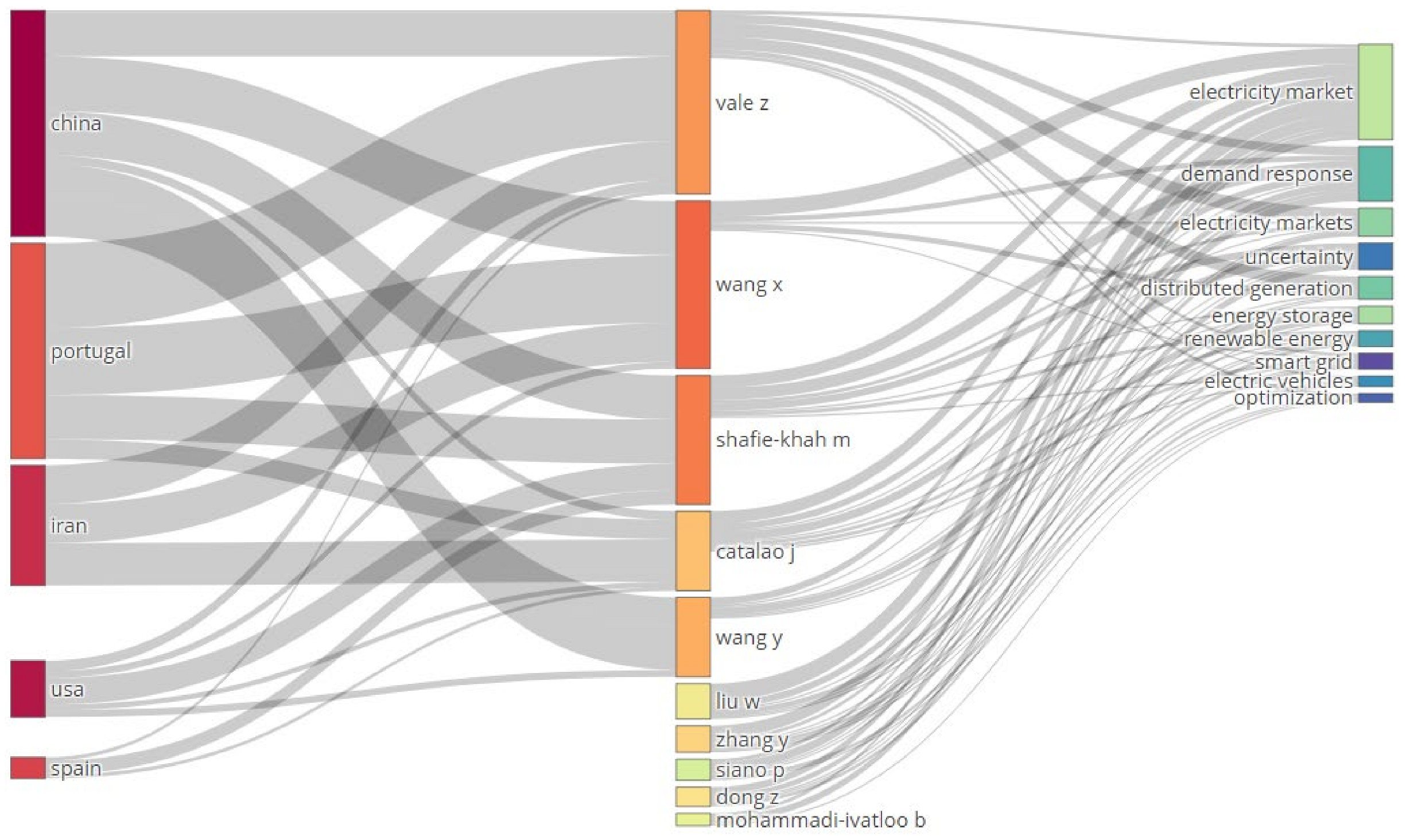 Energies 15 07784 g004 Energies 15 07784 g004
