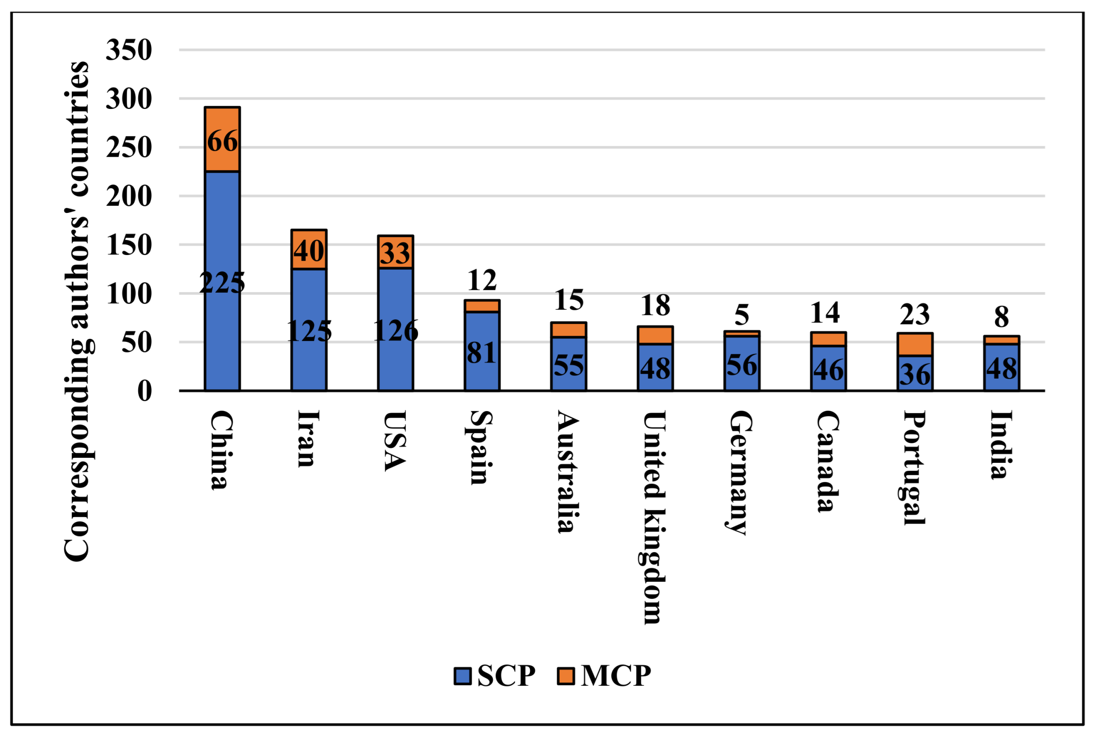Energies 15 07784 g005 Energies 15 07784 g005