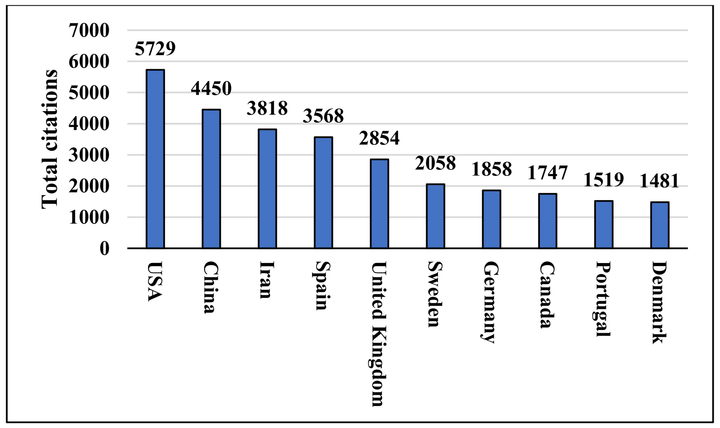 Energies 15 07784 g006 Energies 15 07784 g006