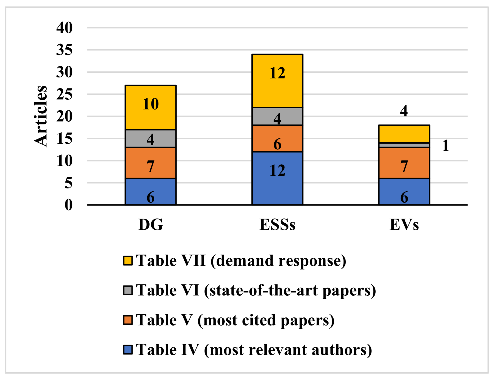 Energies 15 07784 g009 Energies 15 07784 g009
