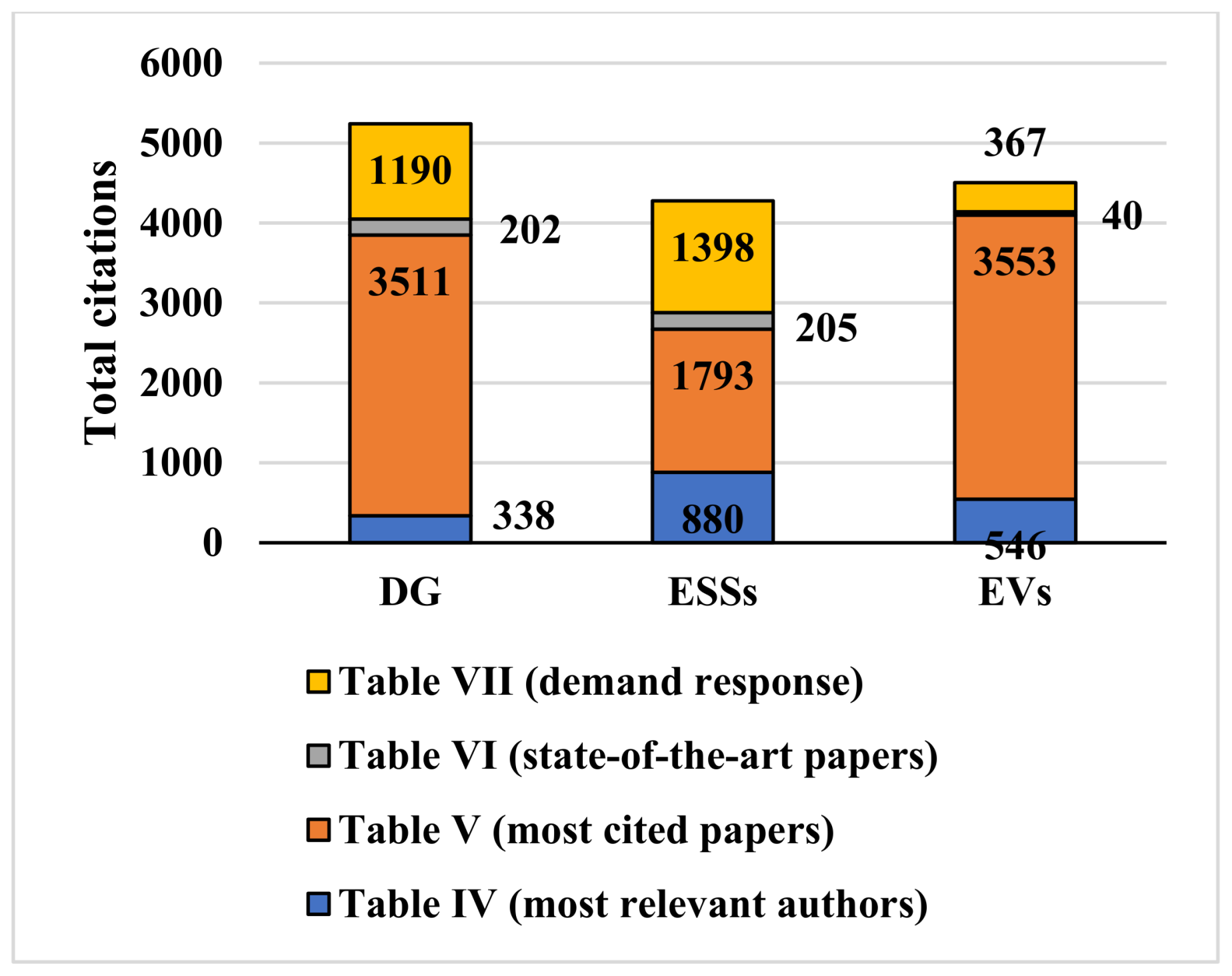 Energies 15 07784 g010 Energies 15 07784 g010