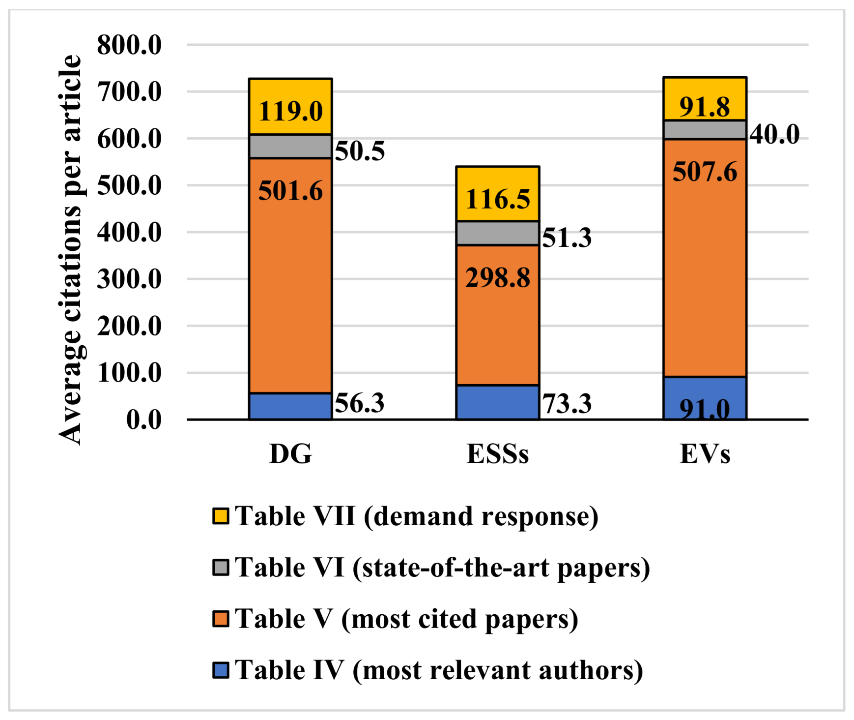 Energies 15 07784 g011 Energies 15 07784 g011