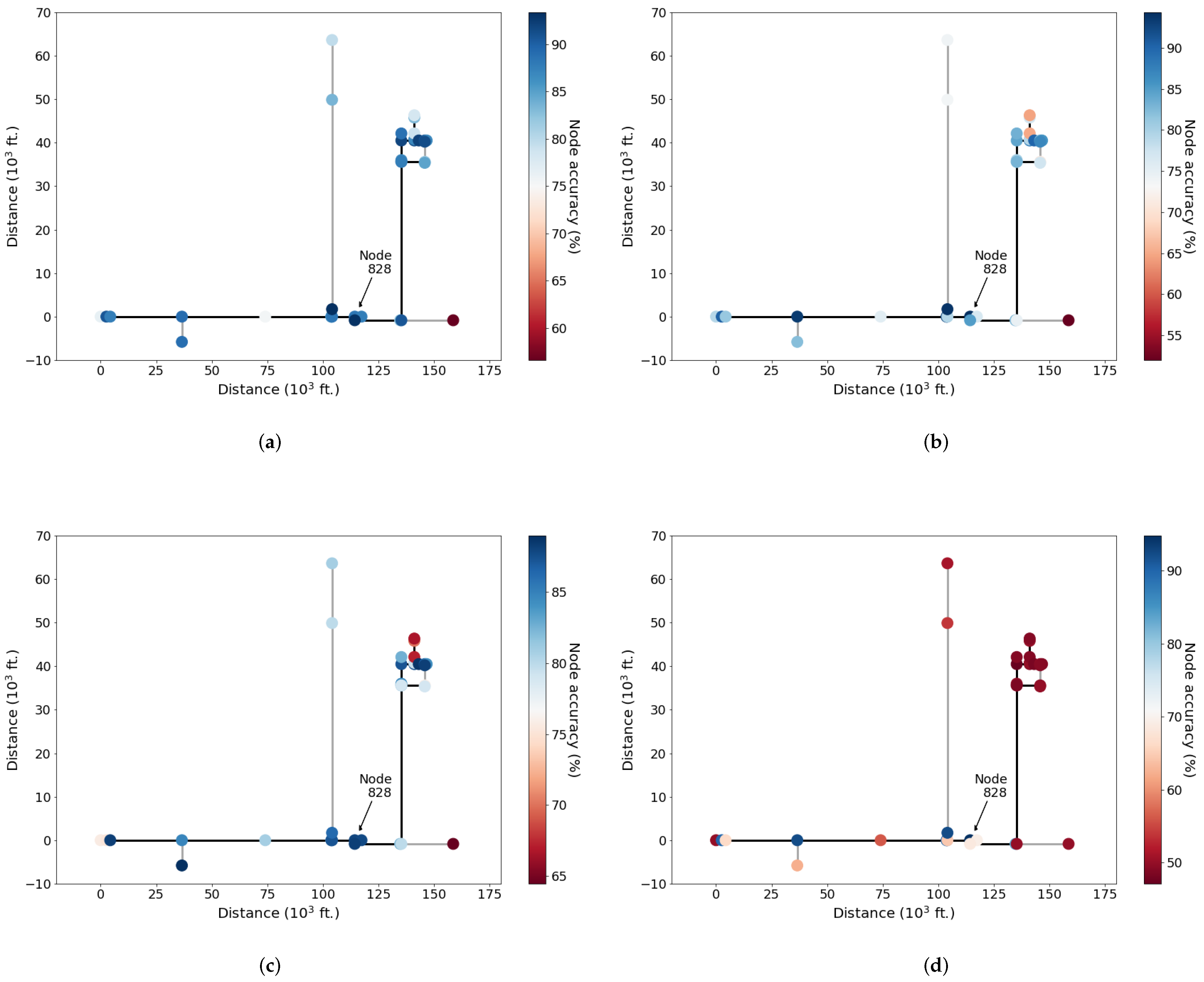 Energies 15 07785 g007