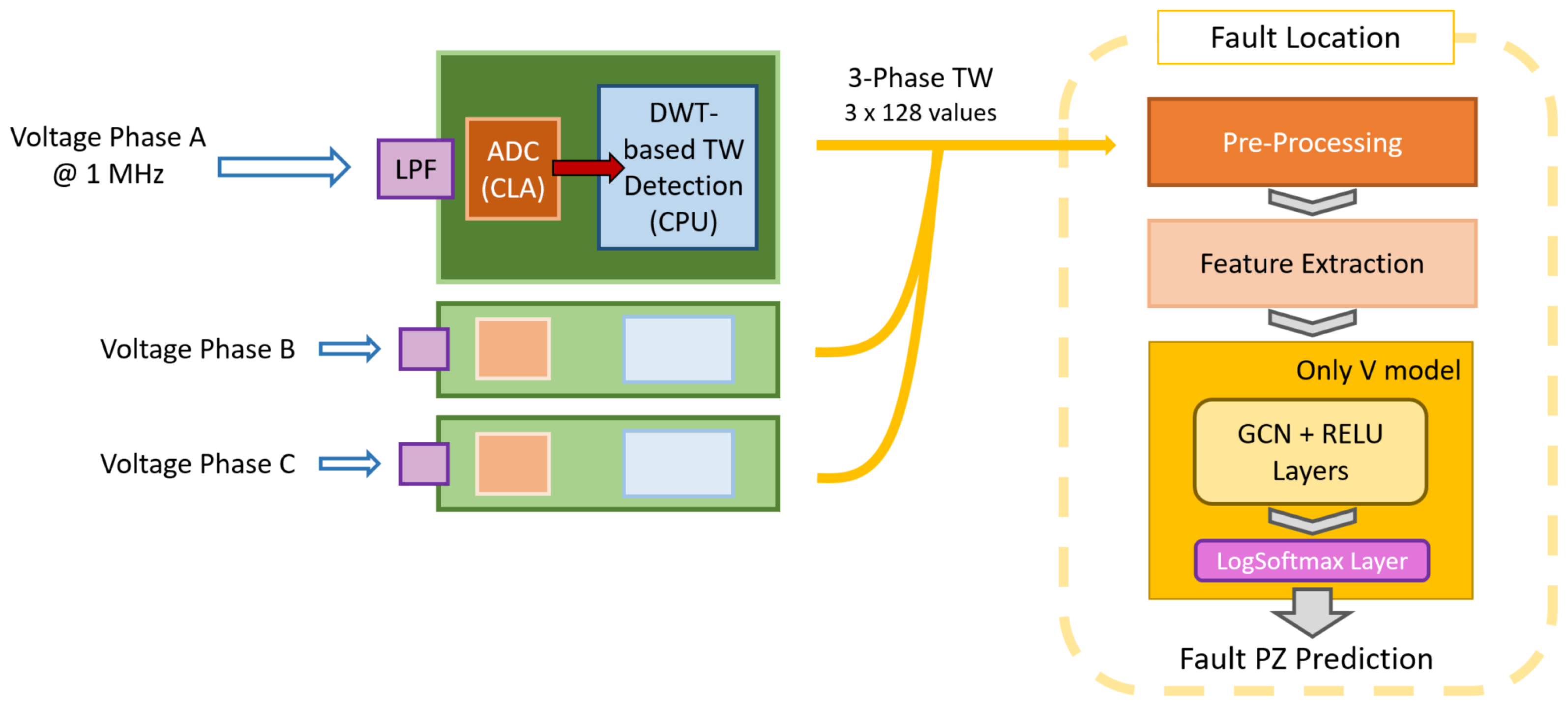 Energies 15 07785 g009