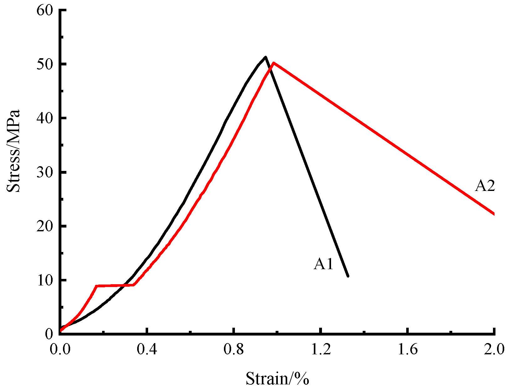 Energies 15 07786 g005