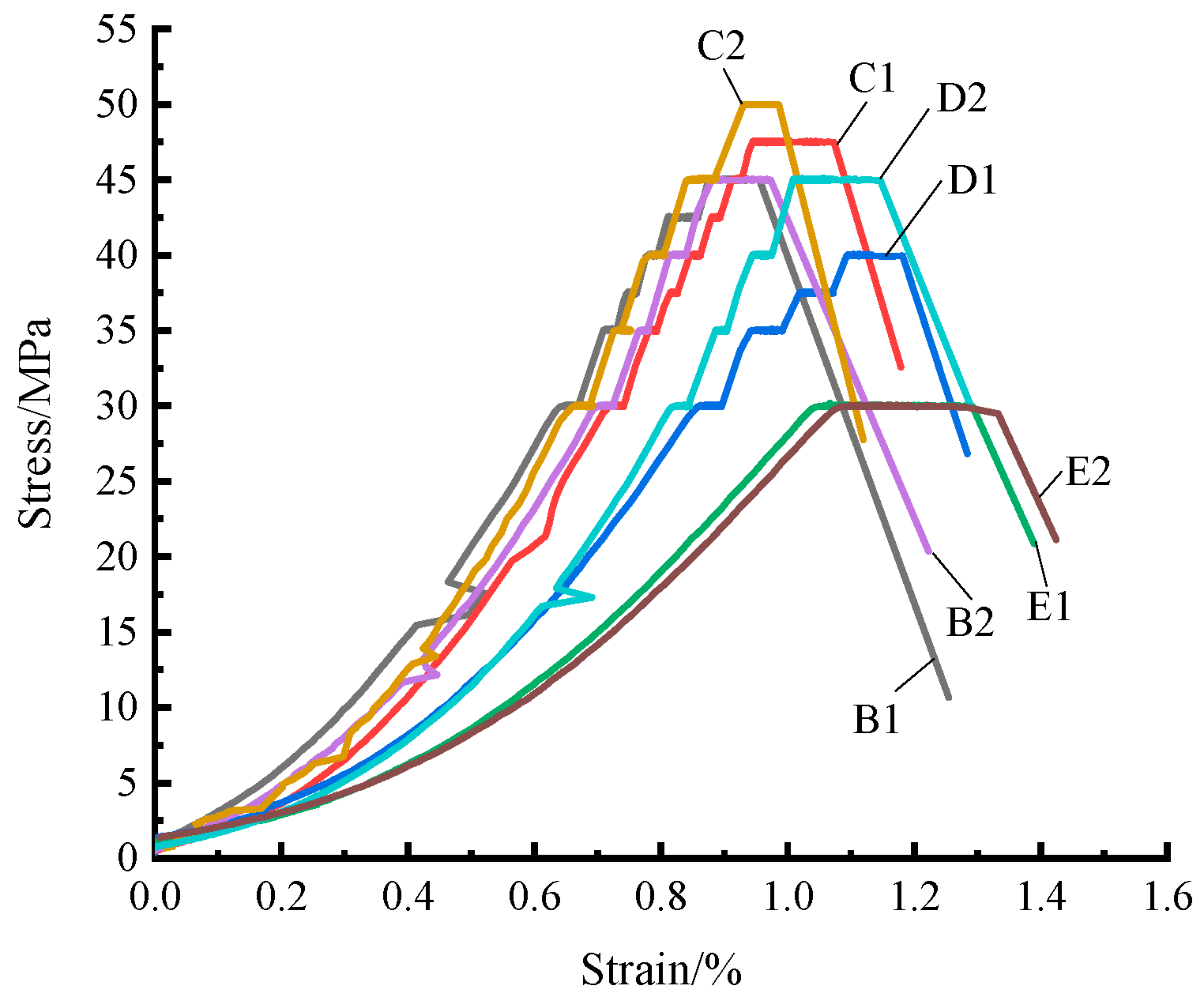Energies 15 07786 g006