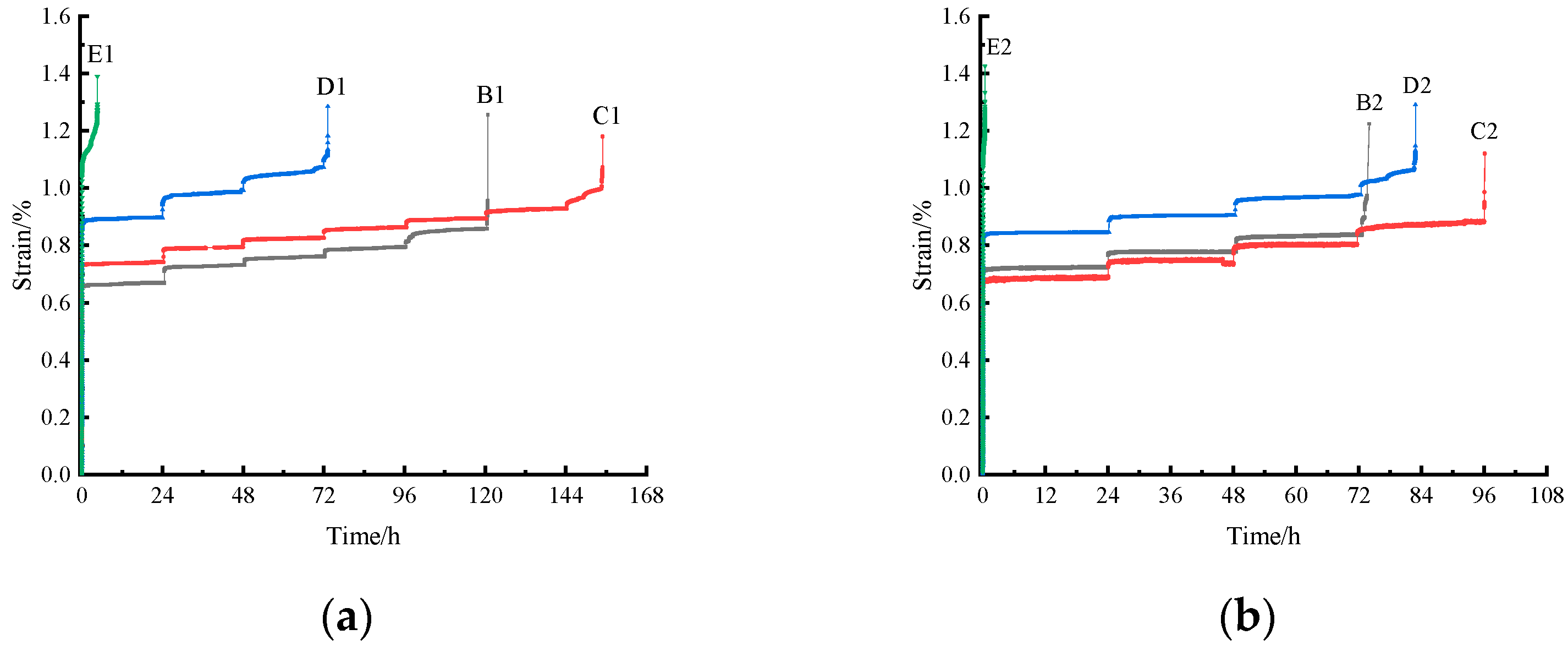 Energies 15 07786 g007