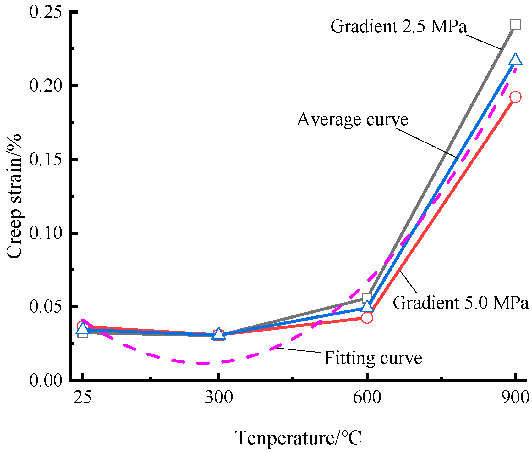 Energies 15 07786 g012