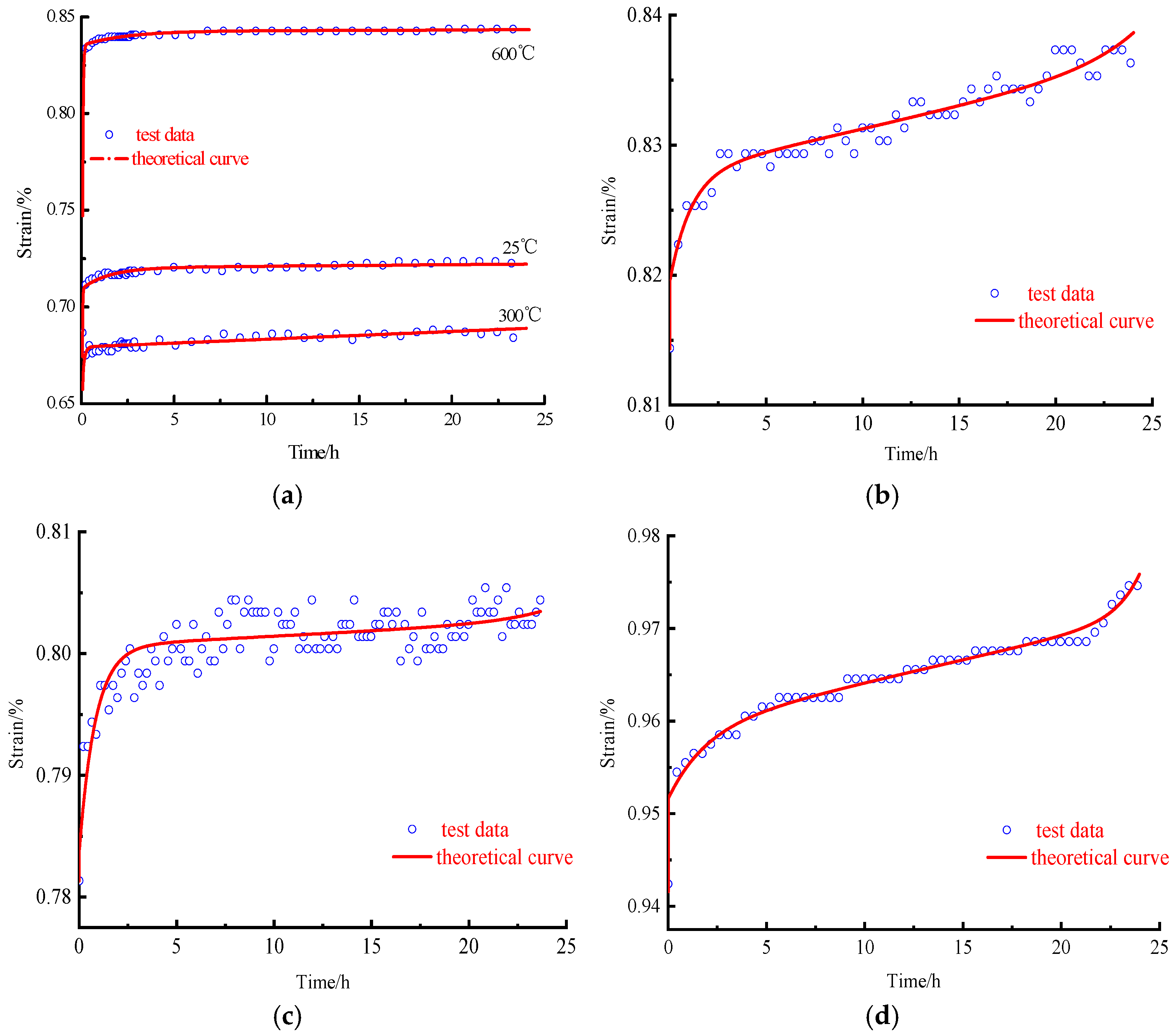 Energies 15 07786 g019