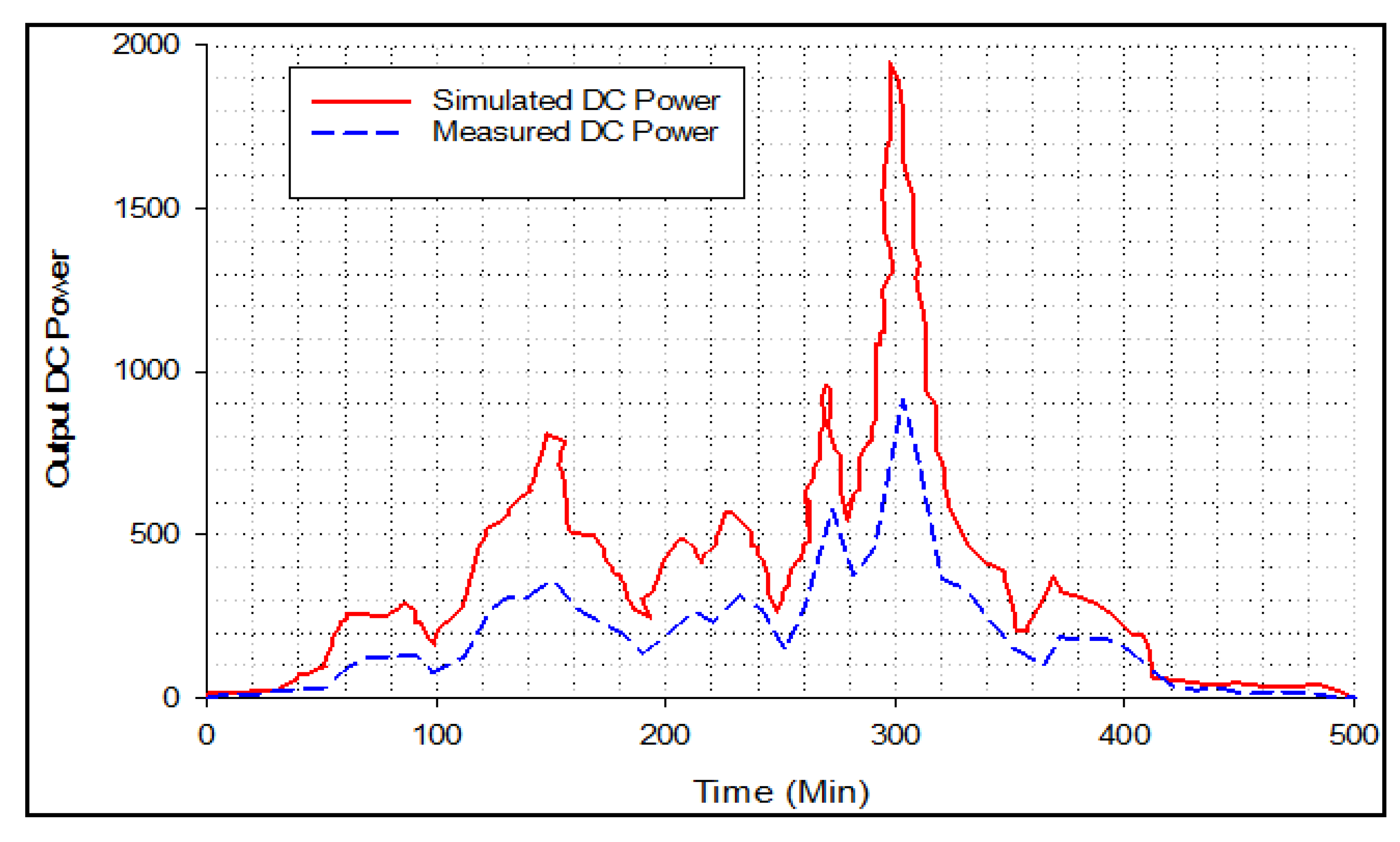 Energies 15 07789 g008 Energies 15 07789 g008