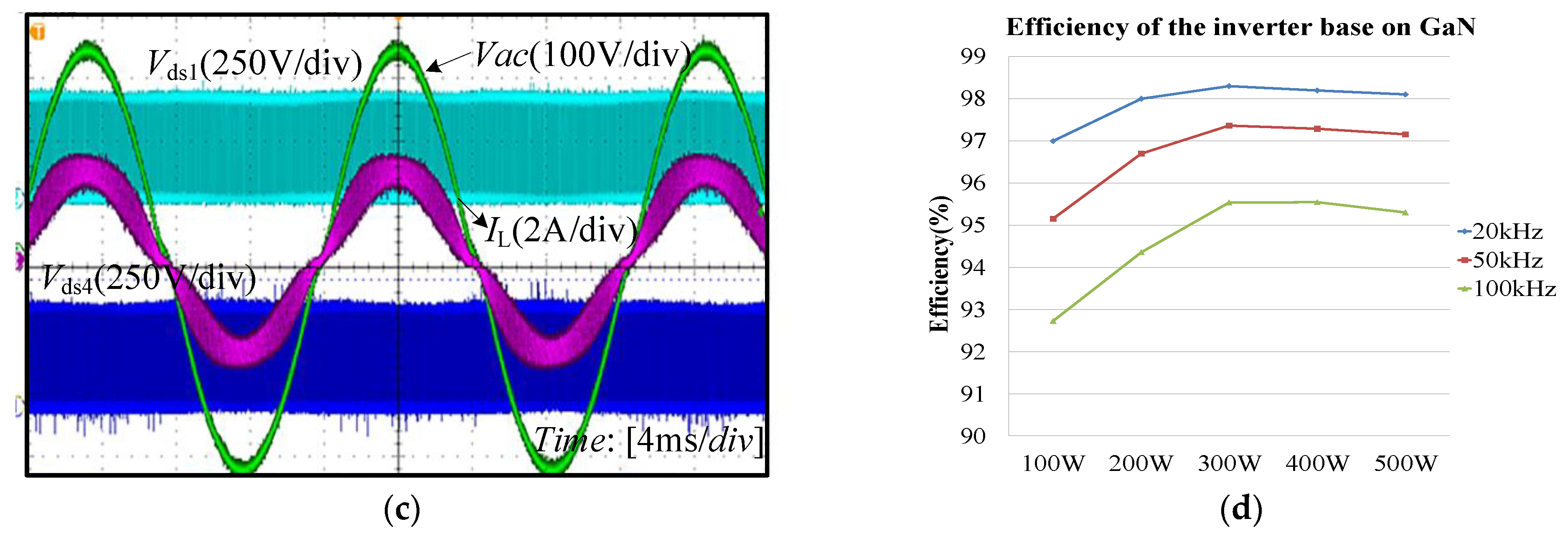 Energies 15 07791 g007b Energies 15 07791 g007b