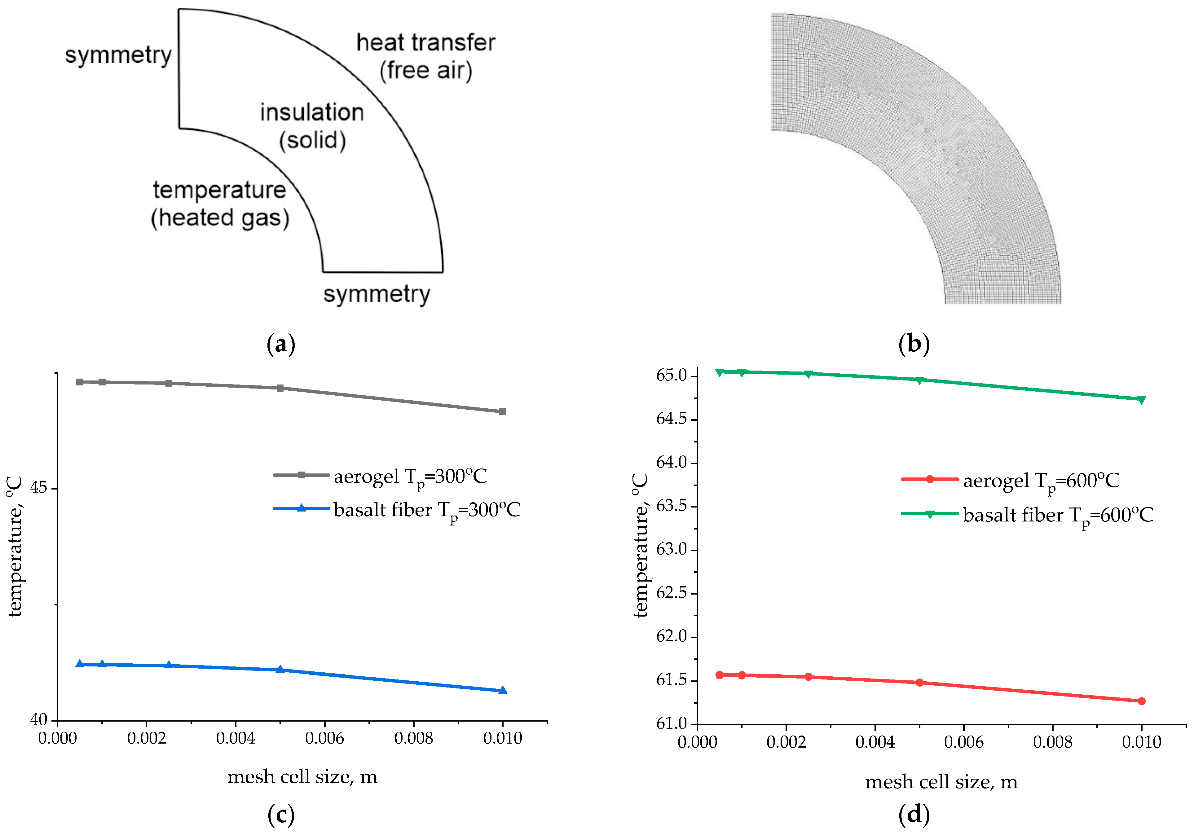 Energies 15 07792 g007 Energies 15 07792 g007
