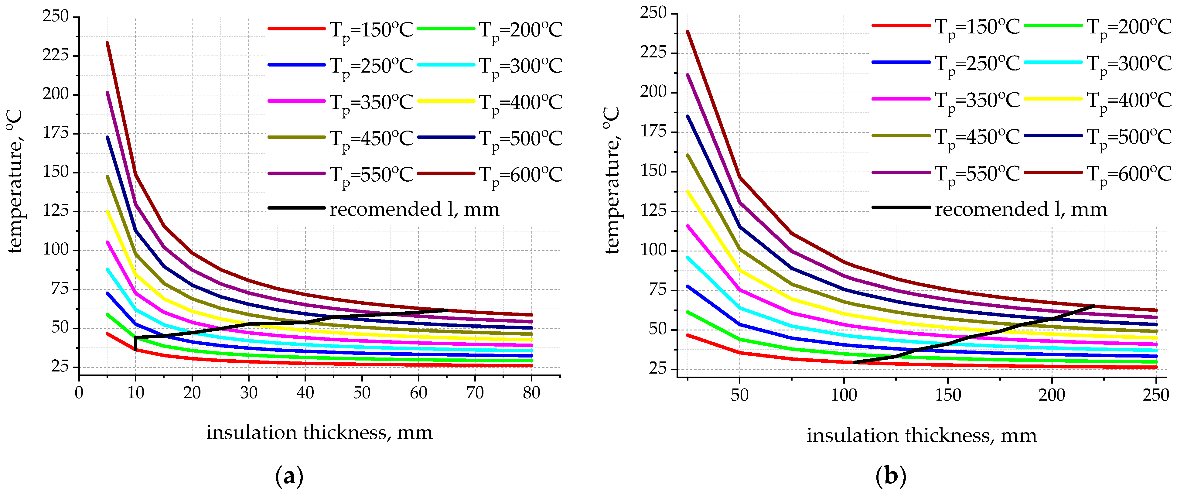 Energies 15 07792 g009 Energies 15 07792 g009