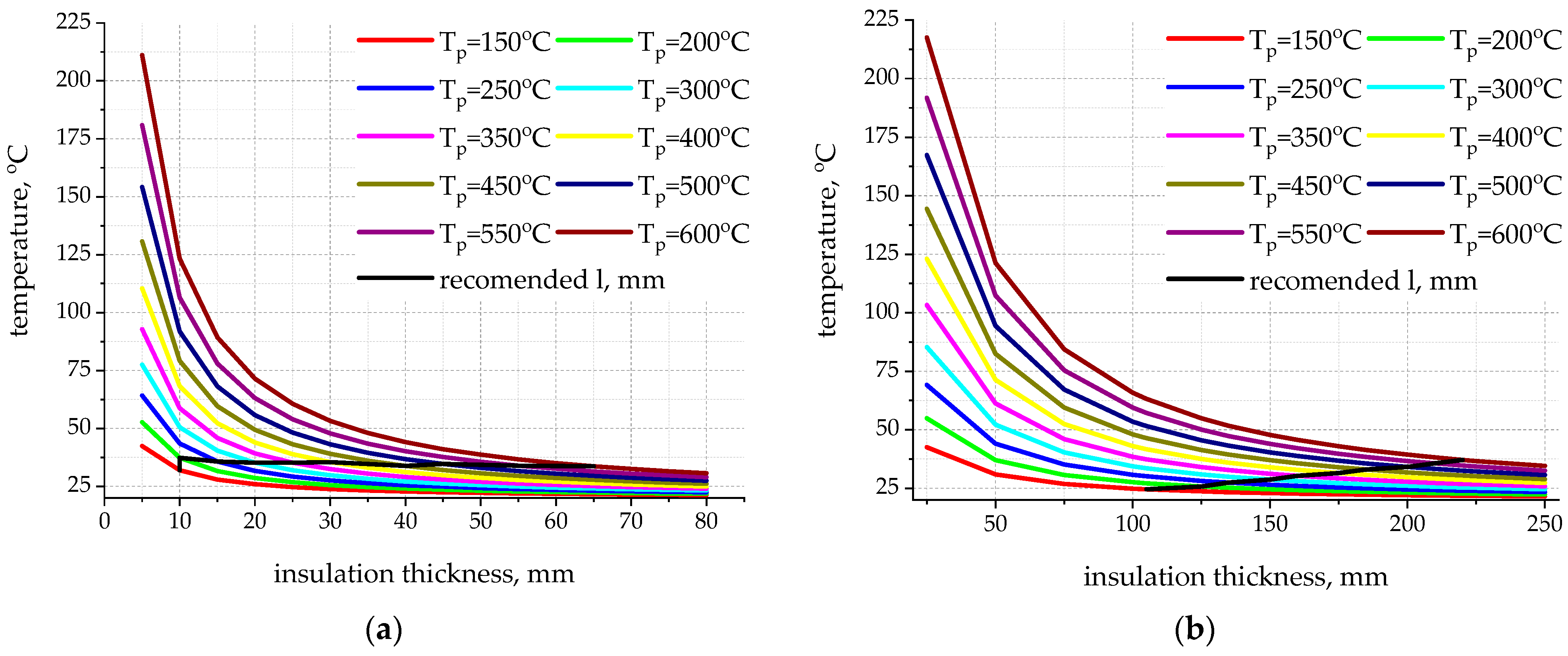 Energies 15 07792 g010a Energies 15 07792 g010a