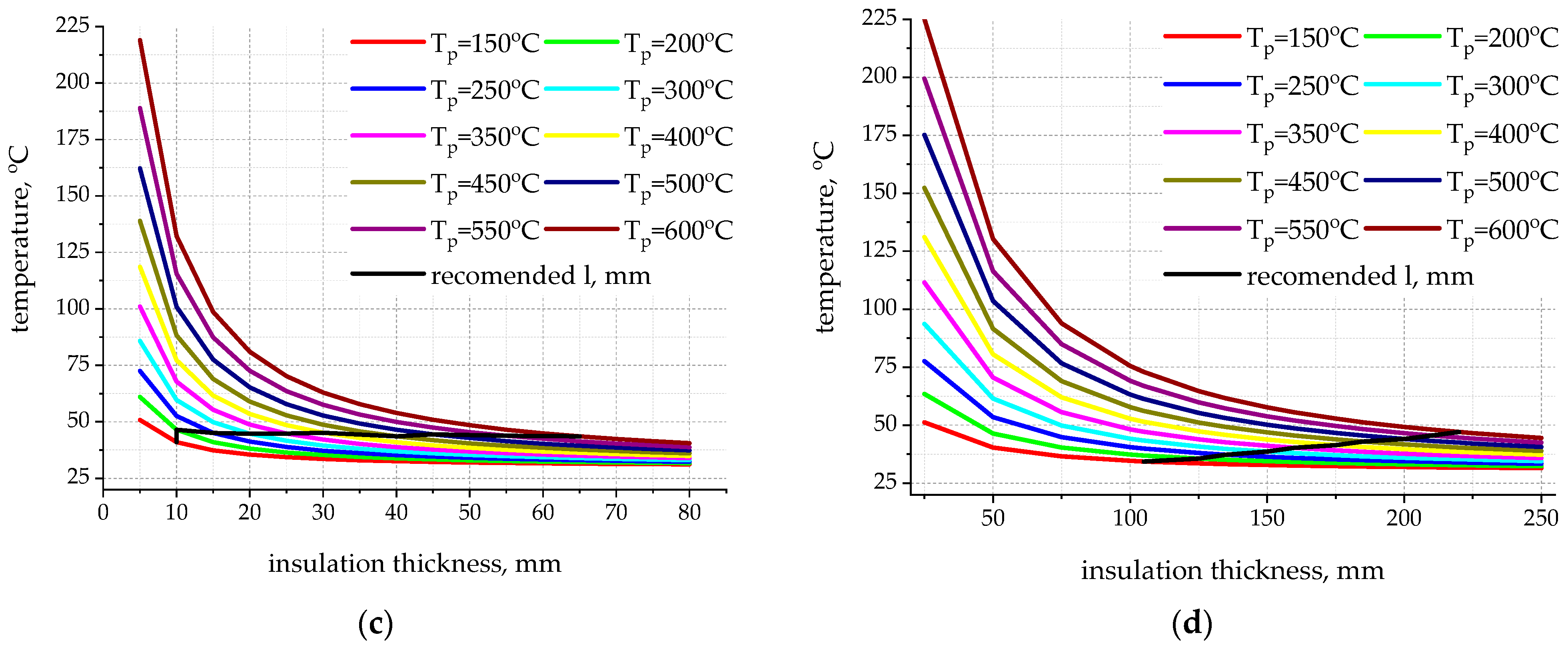 Energies 15 07792 g010b Energies 15 07792 g010b