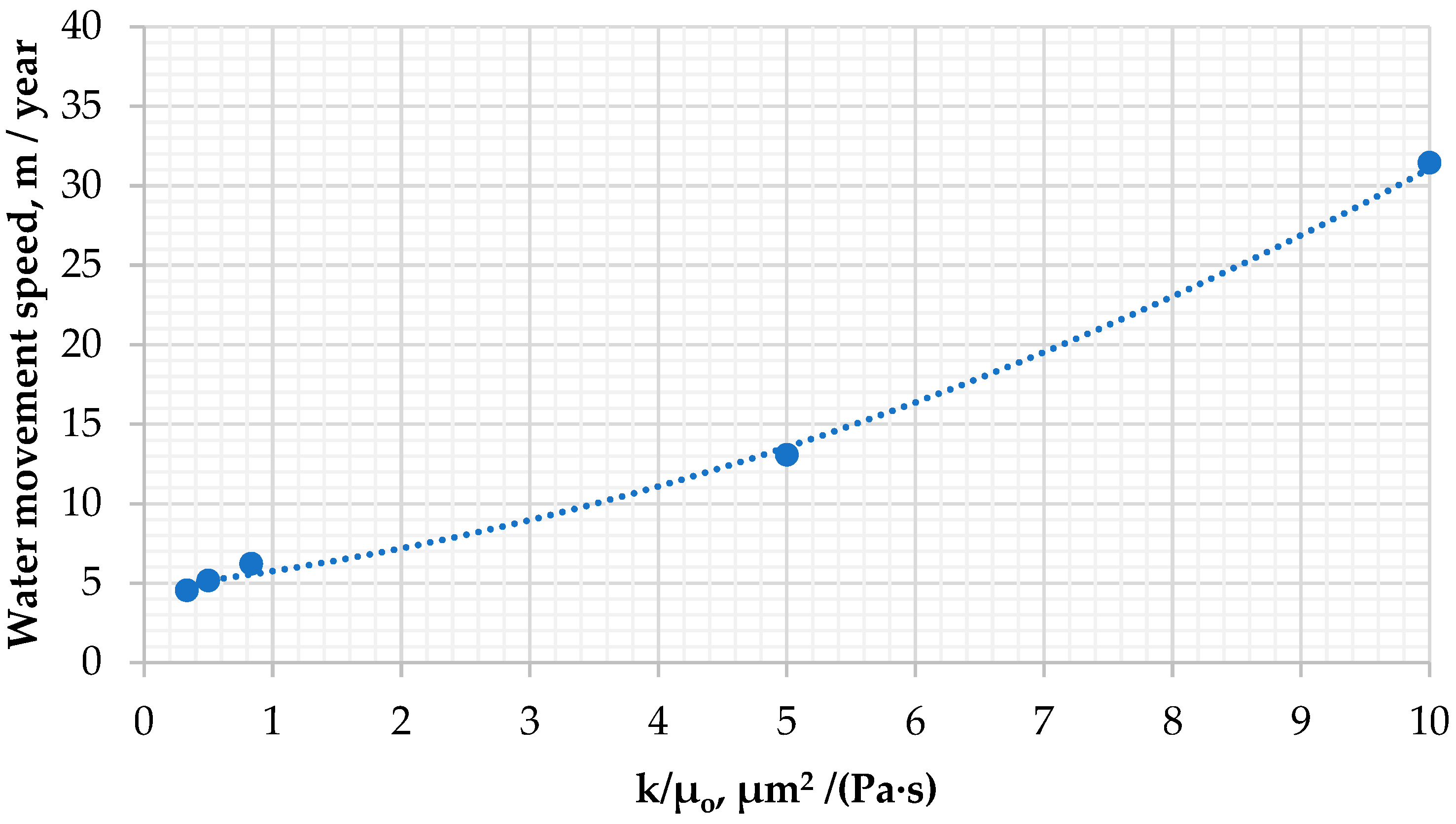 Energies 15 07797 g003 Energies 15 07797 g003