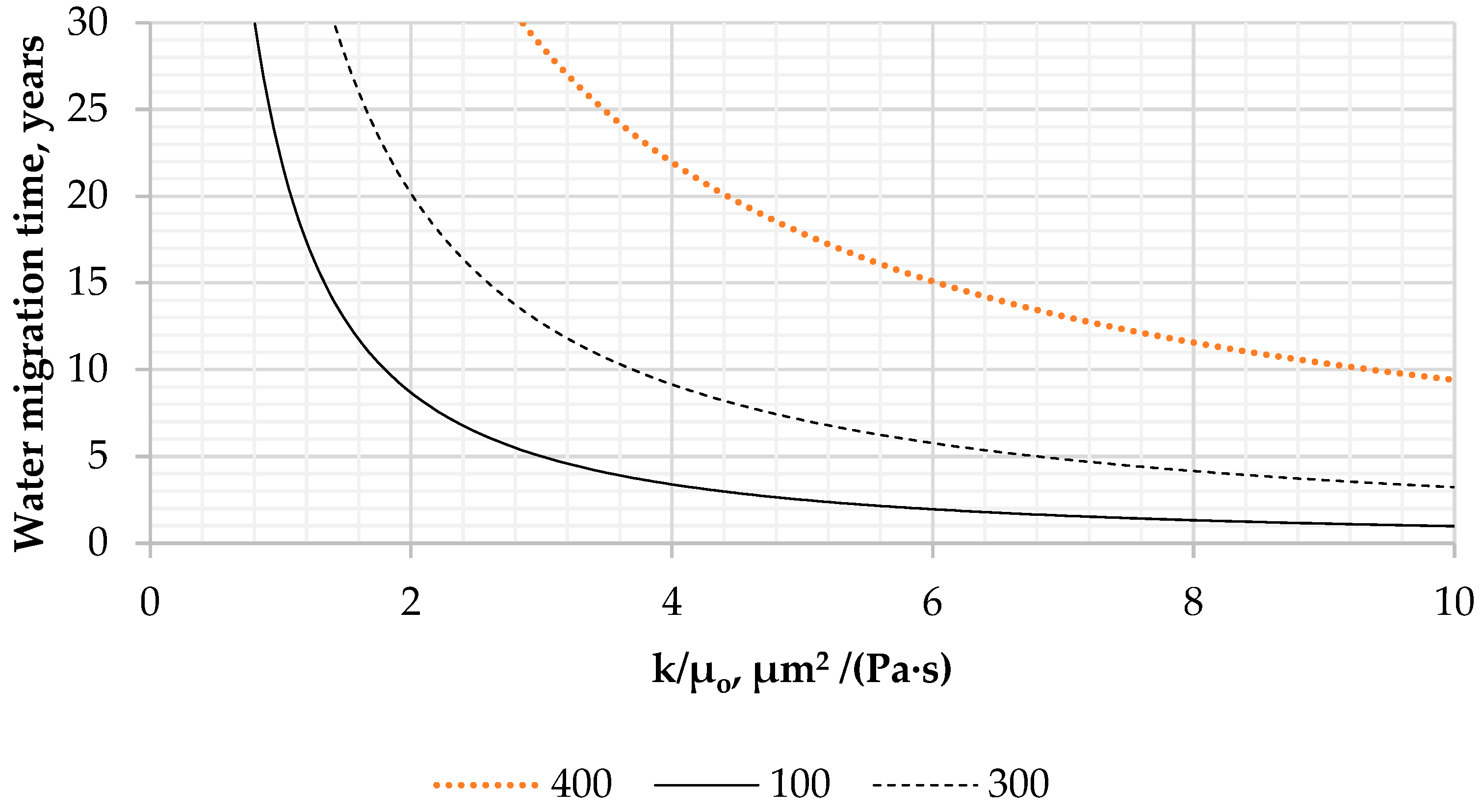 Energies 15 07797 g004 Energies 15 07797 g004