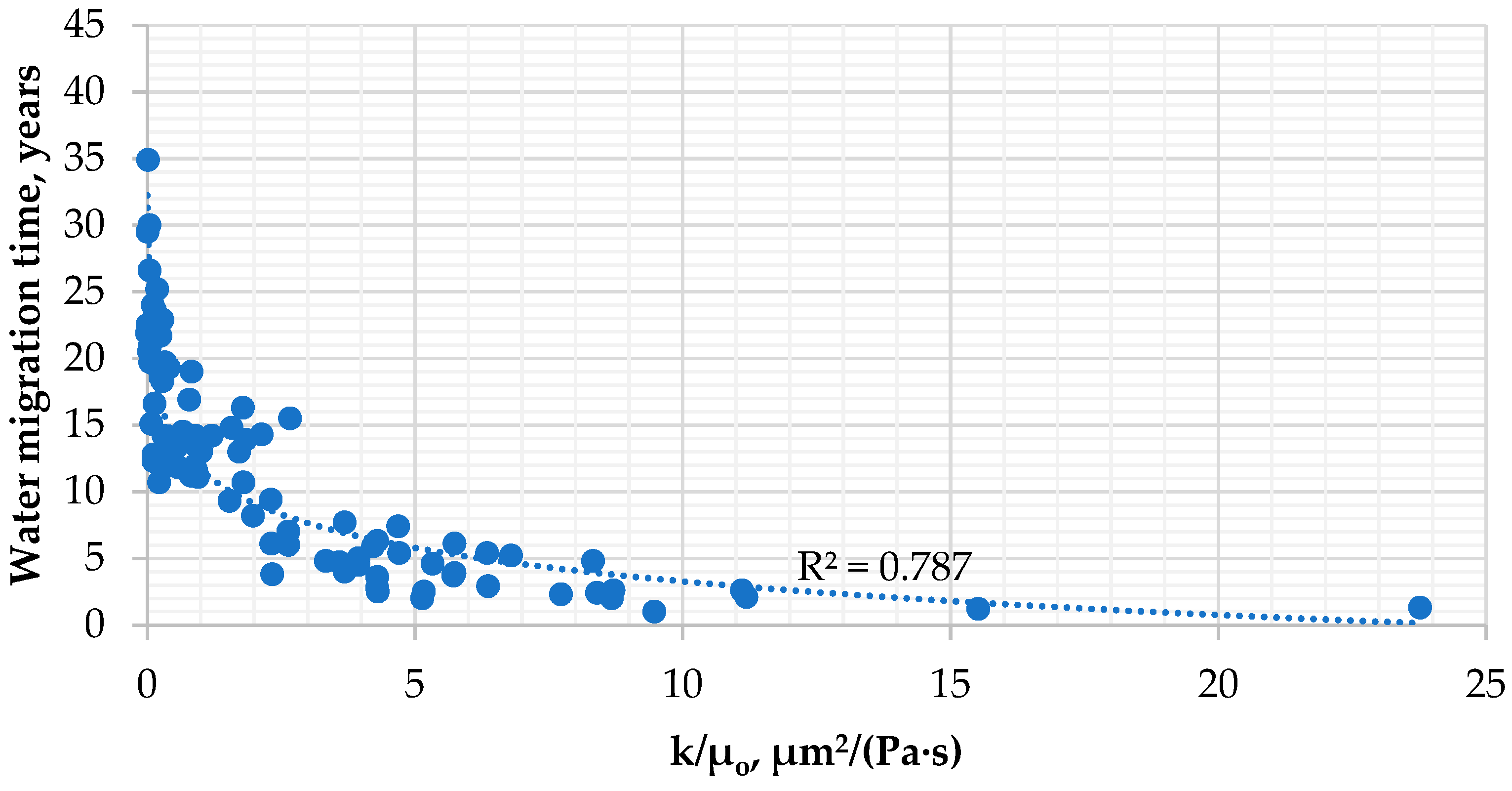 Energies 15 07797 g007 Energies 15 07797 g007
