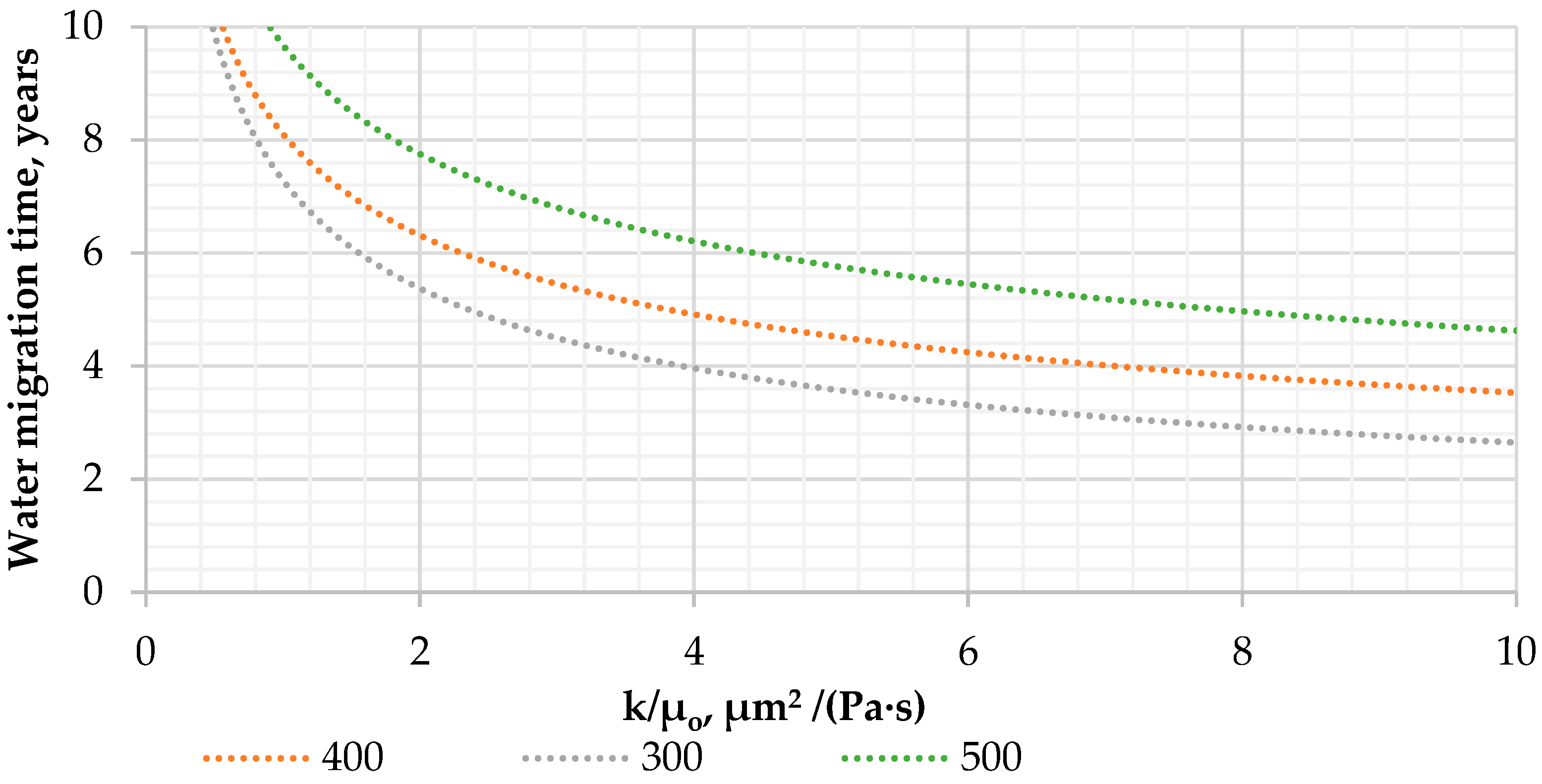 Energies 15 07797 g008 Energies 15 07797 g008