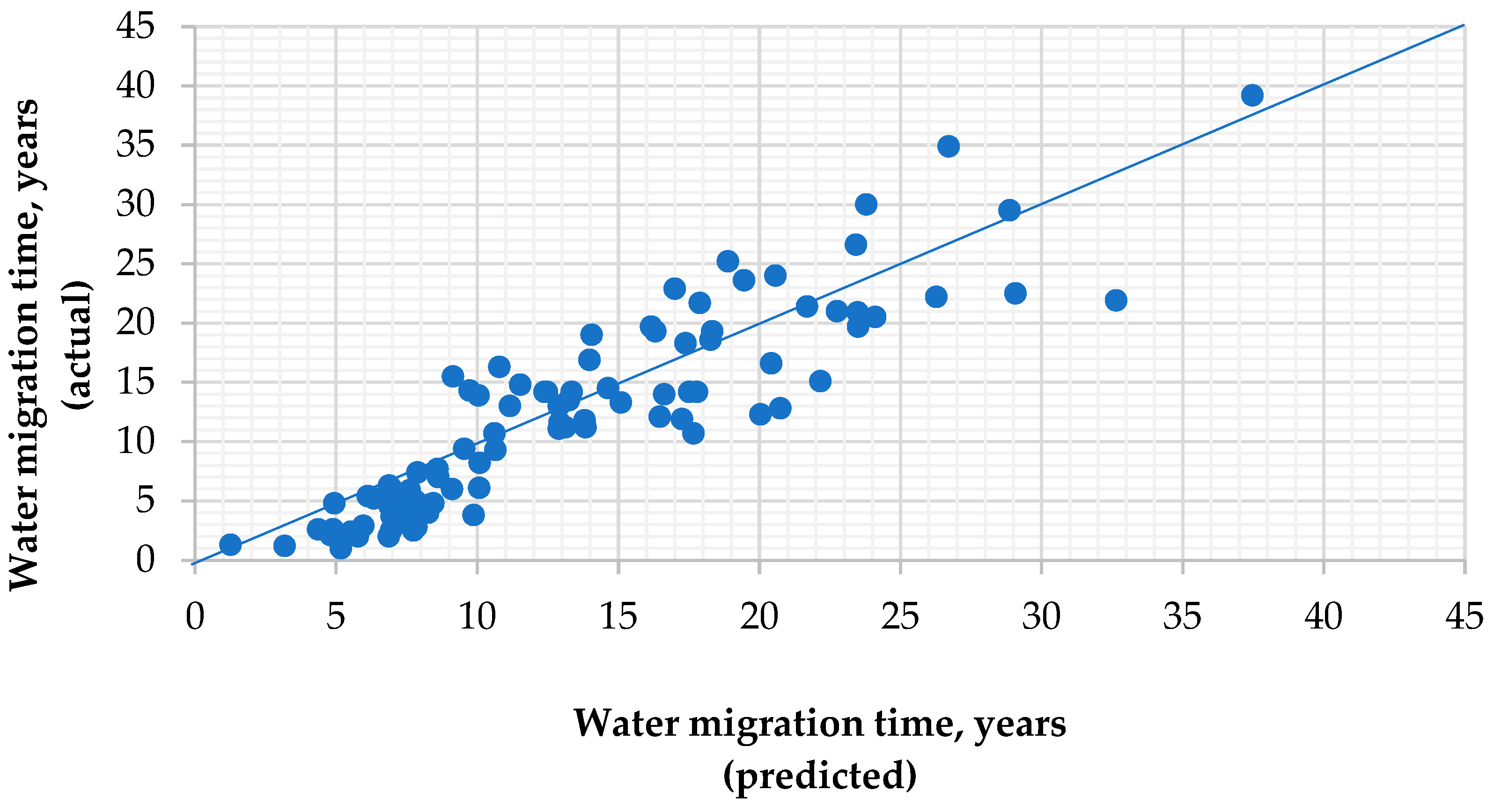 Energies 15 07797 g009 Energies 15 07797 g009