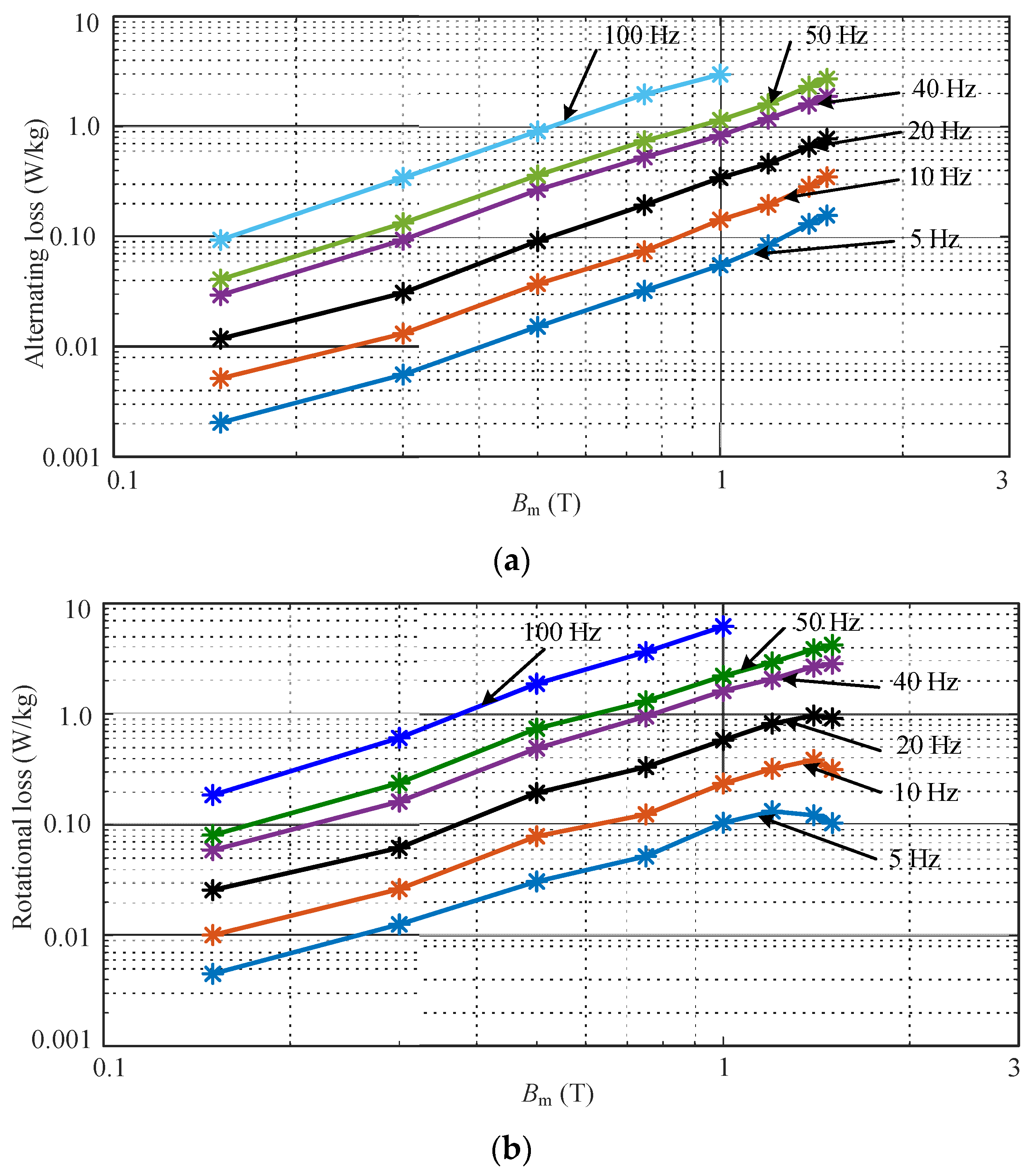 Energies 15 07798 g007 Energies 15 07798 g007